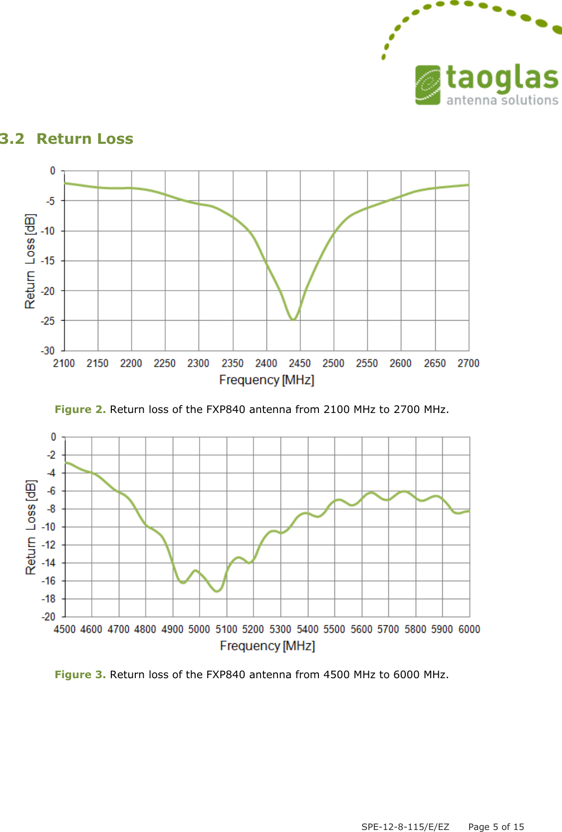  SPE-12-8-115/E/EZ      Page 5 of 15  3.2 Return Loss    Figure 2. Return loss of the FXP840 antenna from 2100 MHz to 2700 MHz.    Figure 3. Return loss of the FXP840 antenna from 4500 MHz to 6000 MHz.   