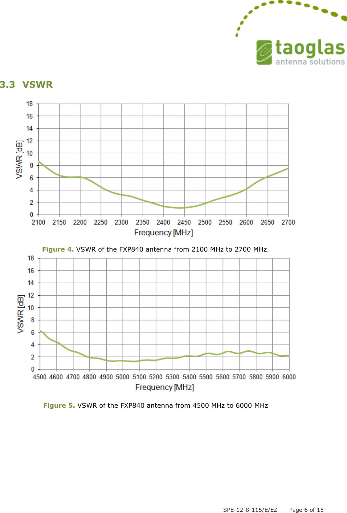  SPE-12-8-115/E/EZ      Page 6 of 15  3.3 VSWR   Figure 4. VSWR of the FXP840 antenna from 2100 MHz to 2700 MHz.   Figure 5. VSWR of the FXP840 antenna from 4500 MHz to 6000 MHz 