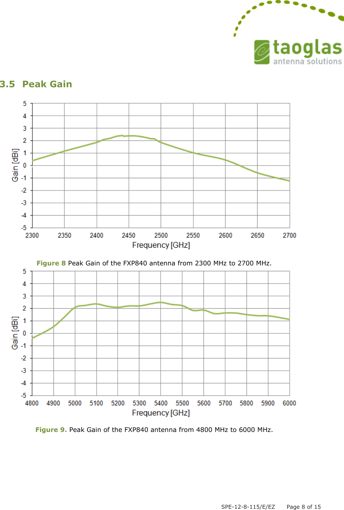  SPE-12-8-115/E/EZ      Page 8 of 15  3.5 Peak Gain   Figure 8 Peak Gain of the FXP840 antenna from 2300 MHz to 2700 MHz.   Figure 9. Peak Gain of the FXP840 antenna from 4800 MHz to 6000 MHz.  