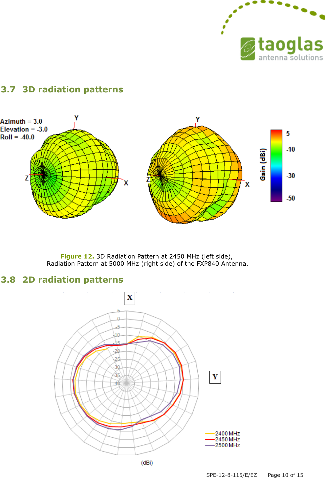  SPE-12-8-115/E/EZ      Page 10 of 15  3.7 3D radiation patterns     Figure 12. 3D Radiation Pattern at 2450 MHz (left side),  Radiation Pattern at 5000 MHz (right side) of the FXP840 Antenna.  3.8 2D radiation patterns   