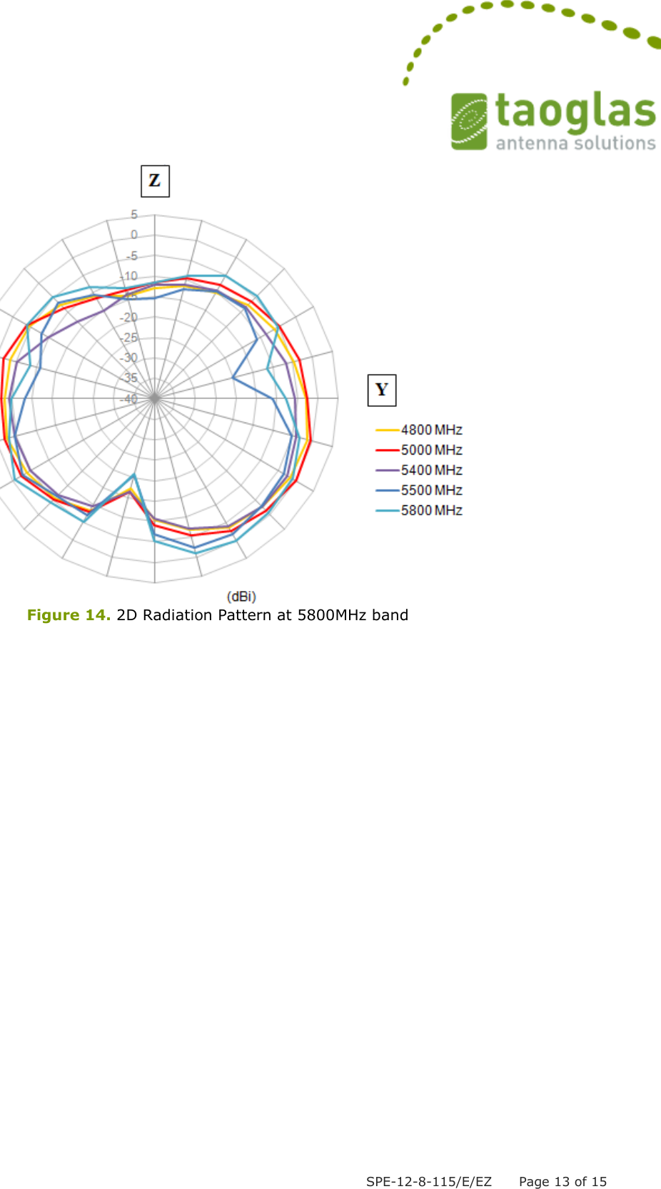  SPE-12-8-115/E/EZ      Page 13 of 15  Figure 14. 2D Radiation Pattern at 5800MHz band 