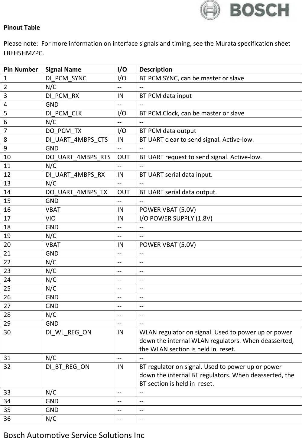  Bosch Automotive Service Solutions Inc  Pinout Table Please note:  For more information on interface signals and timing, see the Murata specification sheet LBEH5HMZPC. Pin Number Signal Name I/O Description 1 DI_PCM_SYNC I/O BT PCM SYNC, can be master or slave 2 N/C -- -- 3 DI_PCM_RX IN BT PCM data input 4 GND -- -- 5 DI_PCM_CLK I/O BT PCM Clock, can be master or slave 6 N/C -- -- 7 DO_PCM_TX I/O BT PCM data output 8 DI_UART_4MBPS_CTS IN BT UART clear to send signal. Active-low. 9 GND -- -- 10 DO_UART_4MBPS_RTS OUT BT UART request to send signal. Active-low. 11 N/C -- -- 12 DI_UART_4MBPS_RX IN BT UART serial data input. 13 N/C -- -- 14 DO_UART_4MBPS_TX OUT BT UART serial data output. 15 GND -- -- 16 VBAT IN POWER VBAT (5.0V) 17 VIO IN I/O POWER SUPPLY (1.8V)  18 GND -- -- 19 N/C -- -- 20 VBAT IN POWER VBAT (5.0V) 21 GND -- -- 22 N/C -- -- 23 N/C -- -- 24 N/C -- -- 25 N/C -- -- 26 GND -- -- 27 GND -- -- 28 N/C -- -- 29 GND -- -- 30 DI_WL_REG_ON IN WLAN regulator on signal. Used to power up or power down the internal WLAN regulators. When deasserted, the WLAN section is held in  reset. 31 N/C -- -- 32 DI_BT_REG_ON IN BT regulator on signal. Used to power up or power down the internal BT regulators. When deasserted, the BT section is held in  reset.  33 N/C -- -- 34 GND -- -- 35 GND -- -- 36 N/C -- -- 