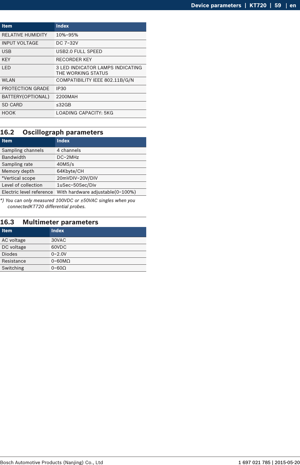 1 697 021 785 | 2015-05-20Bosch Automotive Products (Nanjing) Co., Ltd Device parameters  |  KT720  |  59 enItem Index RELATIVE HUMIDITY 10%~95%INPUT VOLTAGE DC 7~32VUSB USB2.0 FULL SPEEDKEY RECORDER KEYLED 3 LED INDICATOR LAMPS INDICATING THE WORKING STATUSWLAN COMPATIBILITY IEEE 802.11B/G/NPROTECTION GRADE IP30BATTERY(OPTIONAL) 2200MAHSD CARD ≤32GBHOOK LOADING CAPACITY: 5KG16.2  Oscillograph parametersItem Index Sampling channels 4 channelsBandwidth DC~2MHzSampling rate 40MS/sMemory depth 64Kbyte/CH*Vertical scope 20mVDIV~20V/DIVLevel of collection 1uSec~50Sec/DivElectric level reference With hardware adjustable(0~100%)*) You can only measured 100VDC or ±50VAC singles when you connectedKT720 differential probes.16.3  Multimeter parametersItem Index AC voltage 30VACDC voltage 60VDCDiodes 0~2.0VResistance 0~60MΩSwitching 0~60Ω