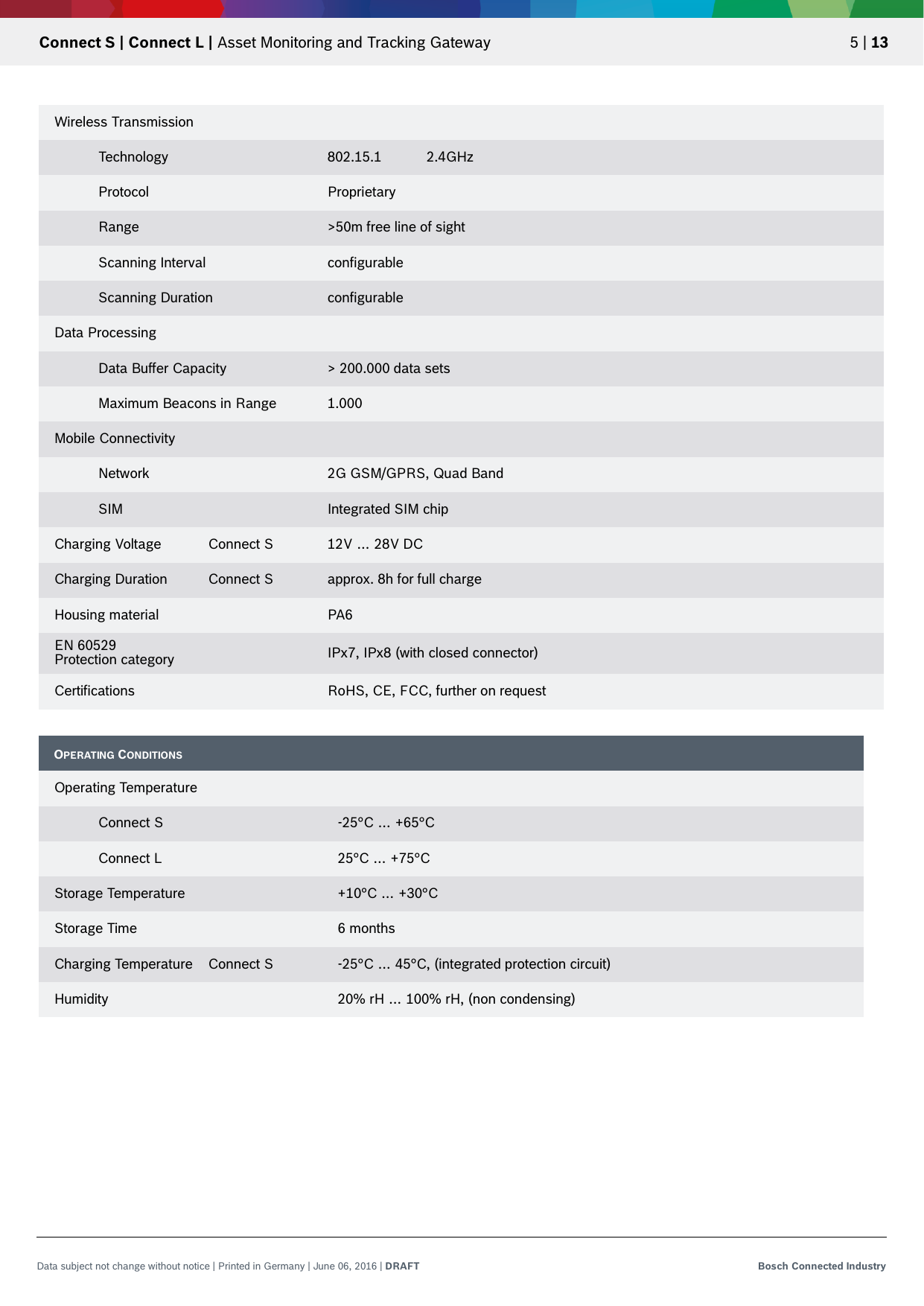   Connect S | Connect L | Asset Monitoring and Tracking Gateway 5 | 13 Data subject not change without notice | Printed in Germany | June 06, 2016 | DRAFT Bosch Connected Industry      Wireless Transmission   Technology 802.15.1 2.4GHz  Protocol Proprietary  Range &gt;50m free line of sight  Scanning Interval configurable  Scanning Duration configurable Data Processing   Data Buffer Capacity &gt; 200.000 data sets  Maximum Beacons in Range 1.000 Mobile Connectivity   Network 2G GSM/GPRS, Quad Band  SIM Integrated SIM chip Charging Voltage Connect S 12V … 28V DC Charging Duration Connect S approx. 8h for full charge Housing material PA6 EN 60529  Protection category IPx7, IPx8 (with closed connector)  Certifications RoHS, CE, FCC, further on request OPERATING CONDITIONS  Operating Temperature   Connect S -25°C … +65°C  Connect L 25°C … +75°C Storage Temperature +10°C … +30°C Storage Time 6 months Charging Temperature Connect S -25°C … 45°C, (integrated protection circuit) Humidity 20% rH … 100% rH, (non condensing) 