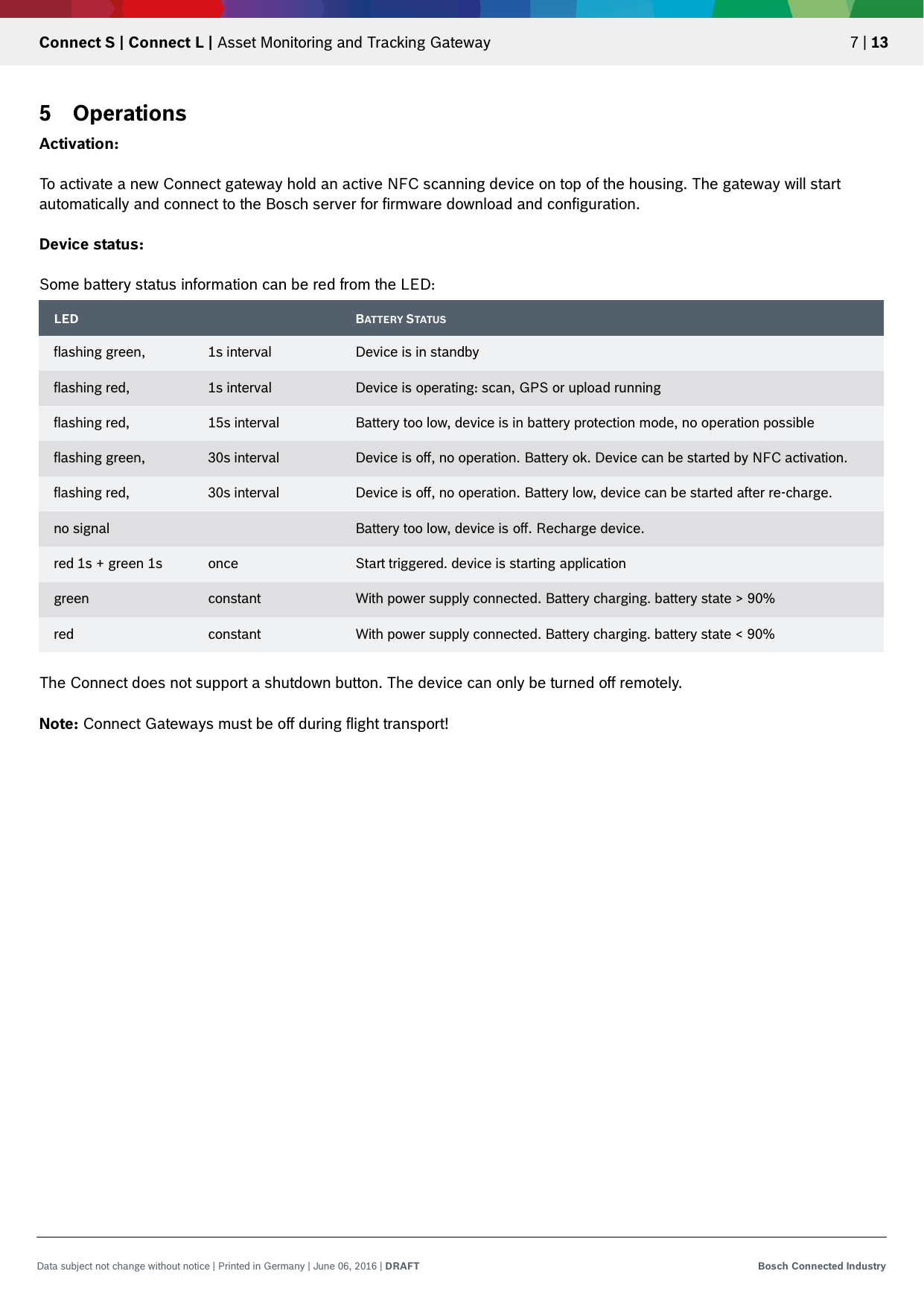   Connect S | Connect L | Asset Monitoring and Tracking Gateway 7 | 13 Data subject not change without notice | Printed in Germany | June 06, 2016 | DRAFT Bosch Connected Industry  5 Operations Activation:  To activate a new Connect gateway hold an active NFC scanning device on top of the housing. The gateway will start automatically and connect to the Bosch server for firmware download and configuration.  Device status:  Some battery status information can be red from the LED:  The Connect does not support a shutdown button. The device can only be turned off remotely.   Note: Connect Gateways must be off during flight transport! LED BATTERY STATUS flashing green,    1s interval Device is in standby flashing red,     1s interval Device is operating: scan, GPS or upload running flashing red,    15s interval Battery too low, device is in battery protection mode, no operation possible flashing green,    30s interval Device is off, no operation. Battery ok. Device can be started by NFC activation. flashing red,    30s interval Device is off, no operation. Battery low, device can be started after re-charge. no signal Battery too low, device is off. Recharge device. red 1s + green 1s once Start triggered. device is starting application green      constant With power supply connected. Battery charging. battery state &gt; 90% red      constant With power supply connected. Battery charging. battery state &lt; 90% 