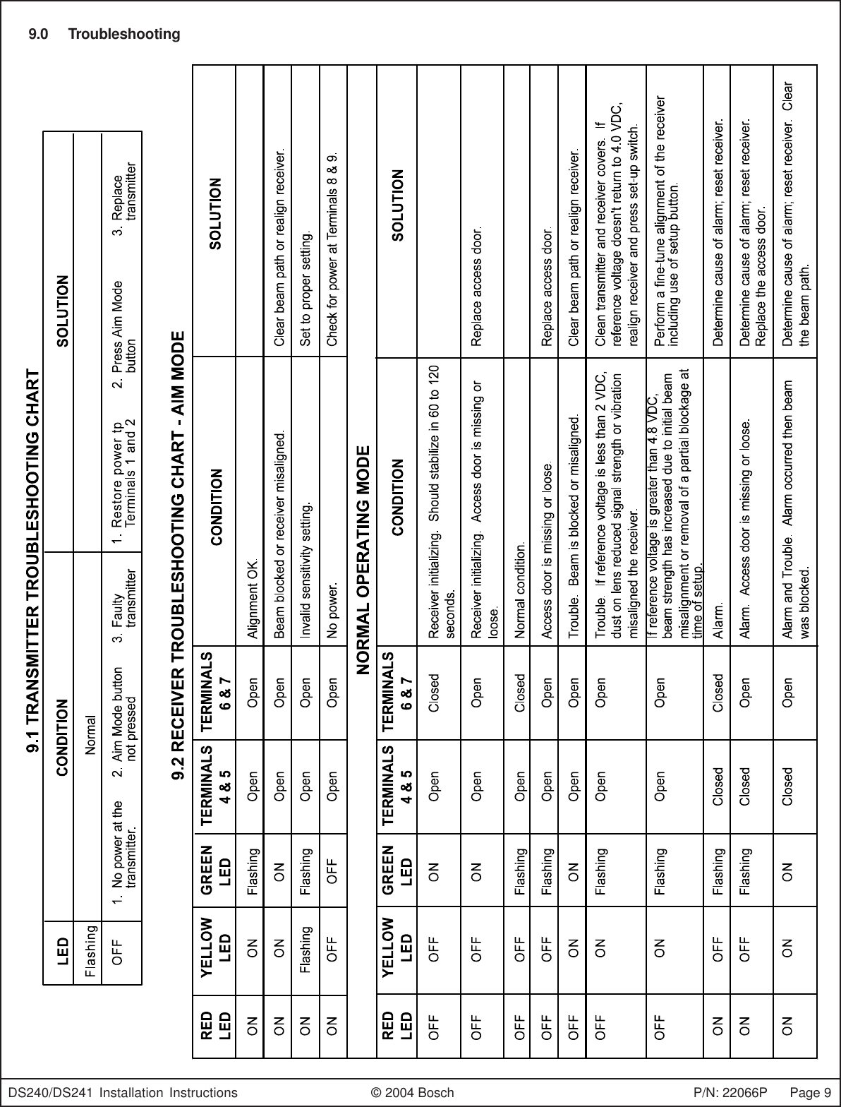 Page 9 of 12 - Bosch-Power-Tools Bosch-Power-Tools-Ds240-Users-Manual-  Bosch-power-tools-ds240-users-manual