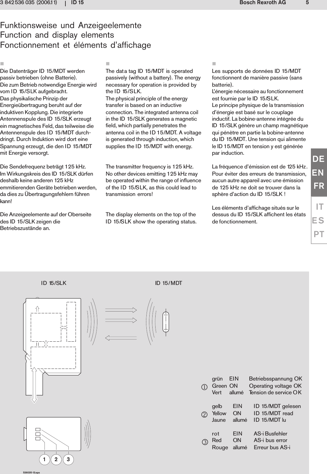 ID 15 5Bosch Rexroth AG3 842 536 035 (2006.11)DEENFRITESPTID 15/SLK ID 15/MDT1 2 3536035-13.epsFunktionsweise und AnzeigeelementeFunction and display elementsFonctionnement et &eacute;l&eacute;ments d&rsquo;affichageDie Datentr&auml;ger ID 15/MDT werdenpassiv betrieben (ohne Batterie).Die zum Betrieb notwendige Energie wirdvom ID 15/SLK aufgebracht.Das physikalische Prinzip derEnergie&uuml;bertragung beruht auf derinduktiven Kopplung. Die integrierteAntennenspule des ID 15/SLK erzeugtein magnetisches Feld, das teilweise dieAntennenspule des ID 15/MDT durch-dringt. Durch Induktion wird dort eineSpannung erzeugt, die den ID 15/MDTmit Energie versorgt.Die Sendefrequenz betr&auml;gt 125 kHz.Im Wirkungskreis des ID 15/SLK d&uuml;rfendeshalb keine anderen 125 kHzemmitierenden Ger&auml;te betrieben werden,da dies zu &Uuml;bertragungsfehlern f&uuml;hrenkann!Die Anzeigeelemente auf der Oberseitedes ID 15/SLK zeigen dieBetriebszust&auml;nde an.gr&uuml;n EIN Betriebsspannung OKGreen ON Operating voltage OKVert allum&eacute; Tension de service OKgelb EIN ID 15/MDT gelesenYellow ON ID 15/MDT readJaune allum&eacute; ID 15/MDT lurot EIN AS-i BusfehlerRed ON AS-i bus errorRouge allum&eacute; Erreur bus AS-i312Les supports de donn&eacute;es ID 15/MDTfonctionnent de mani&egrave;re passive (sansbatterie).L&rsquo;&eacute;nergie n&eacute;cessaire au fonctionnementest fournie par le ID 15/SLK.Le principe physique de la transmissiond&rsquo;&eacute;nergie est bas&eacute; sur le couplageinductif. La bobine-antenne int&eacute;gr&eacute;e duID 15/SLK g&eacute;n&egrave;re un champ magn&eacute;tiquequi p&eacute;n&egrave;tre en partie la bobine-antennedu ID 15/MDT. Une tension qui alimentele ID 15/MDT en tension y est g&eacute;n&eacute;r&eacute;epar induction.La fr&eacute;quence d&rsquo;&eacute;mission est de 125 kHz.Pour &eacute;viter des erreurs de transmission,aucun autre appareil avec une &eacute;missionde 125 kHz ne doit se trouver dans lasph&egrave;re d&rsquo;action du ID 15/SLK !Les &eacute;l&eacute;ments d&rsquo;affichage situ&eacute;s sur ledessus du ID 15/SLK affichent les &eacute;tatsde fonctionnement.The data tag ID 15/MDT is operatedpassively (without a battery). The energynecessary for operation is provided bythe ID 15/SLK.The physical principle of the energytransfer is based on an inductiveconnection. The integrated antenna coilin the ID 15/SLK generates a magneticfield, which partially penetrates theantenna coil in the ID 15/MDT. A voltageis generated through induction, whichsupplies the ID 15/MDT with energy.The transmitter frequency is 125 kHz.No other devices emitting 125 kHz maybe operated within the range of influenceof the ID 15/SLK, as this could lead totransmission errors!The display elements on the top of theID 15/SLK show the operating status.