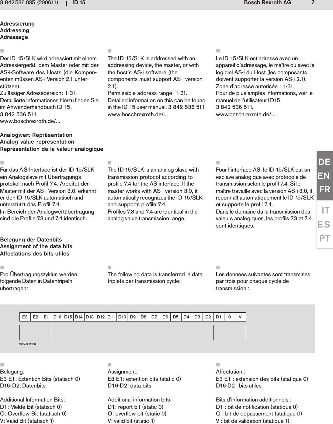 ID 15 7Bosch Rexroth AG3 842 536 035 (2006.11)DEENFRITESPTE3 E2 E1 D16 D15 D14 D13 D12 D11 D10 D9 D8 D7 D6 D5 D4 D3 D2 D1 0 V536035-16.epsAdressierungAddressingAdressageDer ID 15/SLK wird adressiert mit einemAdressierger&auml;t, dem Master oder mit derAS-i-Software des Hosts (die Kompon-enten m&uuml;ssen AS-i Version 2.1 unter-st&uuml;tzen).Zul&auml;ssiger Adressbereich: 1-31.Detaillierte Informationen hierzu finden Sieim Anwenderhandbuch ID 15,3 842 536 511.www.boschrexroth.de/...F&uuml;r das AS-Interface ist der ID 15/SLKein Analogslave mit &Uuml;bertragungs-protokoll nach Profil 7.4. Arbeitet derMaster mit der AS-i Version 3.0, erkennter den ID 15/SLK automatisch undunterst&uuml;tzt das Profil 7.4.Im Bereich der Analogwert&uuml;bertragungsind die Profile 7.3 und 7.4 identisch.Analogwert-Repr&auml;sentationAnalog value representationRepr&eacute;sentation de la valeur analogiqueBelegung der DatenbitsAssignment of the data bitsAffectations des bits utilesPro &Uuml;bertragungszyklus werdenfolgende Daten in Datentripeln&uuml;bertragen:Belegung:E3-E1: Extention Bits (statisch 0)D16-D2: DatenbitsAdditional Information Bits:D1: Melde-Bit (statisch 0)O: Overflow-Bit (statisch 0)V: Valid-Bit (statisch 1)Le ID 15/SLK est adress&eacute; avec unappareil d&rsquo;adressage, le ma&icirc;tre ou avec lelogiciel AS-i du Host (les composantsdoivent supporter la version AS-i 2.1).Zone d&rsquo;adresse autoris&eacute;e : 1-31.Pour de plus amples informations, voir lemanuel de l&rsquo;utilisateur ID15,3 842 536 511.www.boschrexroth.de/...Pour l&rsquo;interface AS, le ID 15/SLK est unesclave analogique avec protocole detransmission selon le profil 7.4. Si lema&icirc;tre travaille avec la version AS-i 3.0, ilreconna&icirc;t automatiquement le ID 15/SLKet supporte le profil 7.4.Dans le domaine da la transmission desvaleurs analogiques, les profils 7.3 et 7.4sont identiques.Les donn&eacute;es suivantes sont transmisespar trois pour chaque cycle detransmission :Affectation :E3-E1 : extension des bits (statique 0)D16-D2 : bits utilesBits d&rsquo;information additionnels :D1 : bit de notification (statique 0)O : bit de d&eacute;passement (statique 0)V : bit de validation (statique 1)The ID 15/SLK is addressed with anaddressing device, the master, or withthe host&rsquo;s AS-i software (thecomponents must support AS-i version2.1).Permissible address range: 1-31.Detailed information on this can be foundin the ID 15 user manual, 3 842 536 511.www.boschrexroth.de/...The ID 15/SLK is an analog slave withtransmission protocol according toprofile 7.4 for the AS interface. If themaster works with AS-i version 3.0, itautomatically recognizes the ID 15/SLKand supports profile 7.4.Profiles 7.3 and 7.4 are identical in theanalog value transmission range.The following data is transferred in datatriplets per transmission cycle:Assignment:E3-E1: extention bits (static 0)D16-D2: data bitsAdditional information bits:D1: report bit (static 0)O: overflow bit (static 0)V: valid bit (static 1)