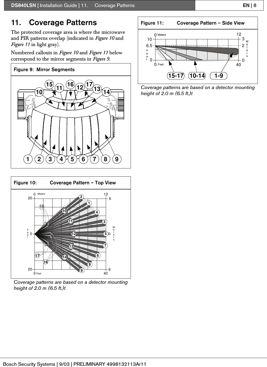 DS840LSN | Installation Guide | 11.  Coverage Patterns EN | 8Bosch Security Systems | 9/03 | PRELIMINARY 4998132113Ar1111. Coverage PatternsThe protected coverage area is where the microwaveand PIR patterns overlap (indicated in Figure 10 andFigure 11 in light gray).Numbered callouts in Figure 10 and Figure 11 belowcorrespond to the mirror segments in Figure 9.Figure 9: Mirror Segments1 2 3 4 5 6 7 8 910 15 11 16 12 1317 14Figure 10: Coverage Pattern – Top View0Meters0Feet 40120Feet2020 66Meters0896753410141234567891011121314151716Coverage patterns are based on a detector mountingheight of 2.0 m (6.5 ft.)tFigure 11: Coverage Pattern – Side View01240Meters010Feet0FeetMeters0326.515-17 10-14 1-9Coverage patterns are based on a detector mountingheight of 2.0 m (6.5 ft.)t