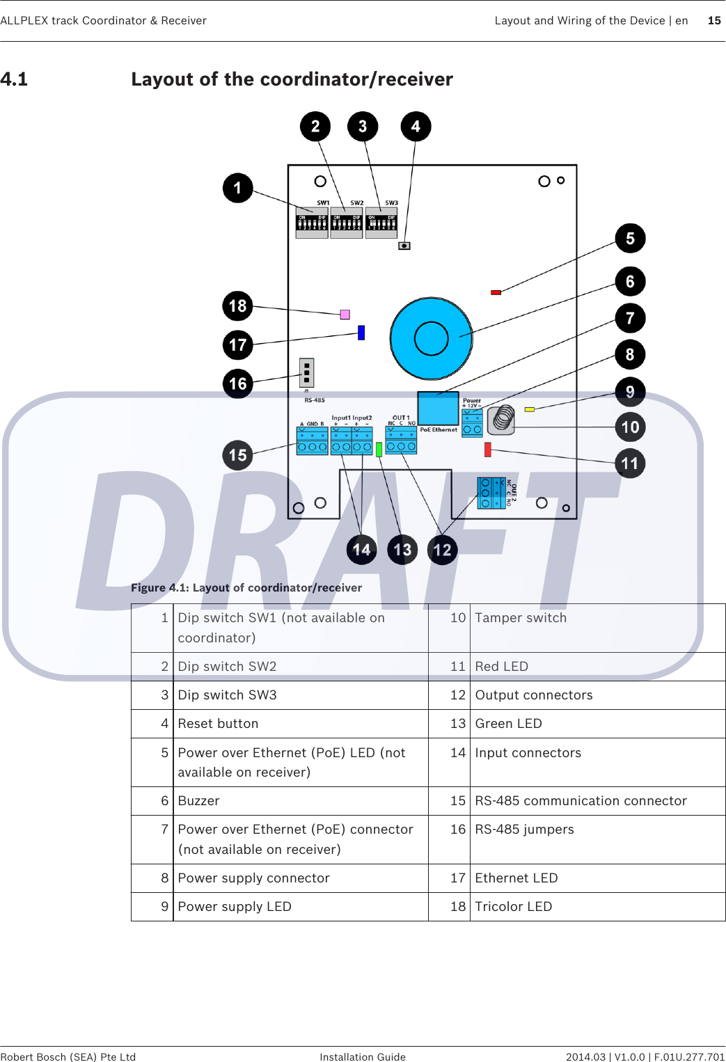 Layout of the coordinator/receiverFigure 4.1: Layout of coordinator/receiver1Dip switch SW1 (not available oncoordinator)10 Tamper switch2 Dip switch SW2 11 Red LED3 Dip switch SW3 12 Output connectors4 Reset button 13 Green LED5 Power over Ethernet (PoE) LED (notavailable on receiver)14 Input connectors6 Buzzer 15 RS-485 communication connector7 Power over Ethernet (PoE) connector(not available on receiver)16 RS-485 jumpers8 Power supply connector 17 Ethernet LED9 Power supply LED 18 Tricolor LED 4.1ALLPLEX track Coordinator &amp; Receiver Layout and Wiring of the Device | en 15Robert Bosch (SEA) Pte Ltd Installation Guide 2014.03 | V1.0.0 | F.01U.277.701