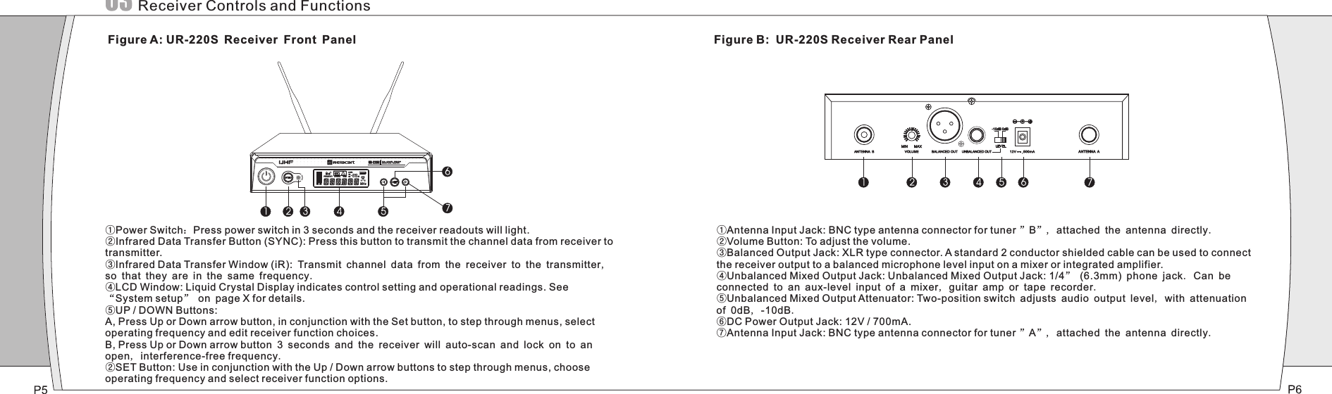 Figure A: UR-220S Receiver Front Panel①Power Switch：Press power switch in 3 seconds and the receiver readouts will light.②Infrared Data Transfer Button (SYNC): Press this button to transmit the channel data from receiver to transmitter.③Infrared Data Transfer Window (iR): Transmit channel data from the receiver to the transmitter, so that they are in the same frequency.④LCD Window: Liquid Crystal Display indicates control setting and operational readings. See “System setup” on page X for details.⑤UP / DOWN Buttons: A, Press Up or Down arrow button, in conjunction with the Set button, to step through menus, select operating frequency and edit receiver function choices. B, Press Up or Down arrow button 3 seconds and the receiver will auto-scan and lock on to an open, interference-free frequency.②SET Button: Use in conjunction with the Up / Down arrow buttons to step through menus, choose operating frequency and select receiver function options. Receiver Controls and FunctionsFigure B:  UR-220S Receiver Rear Panel①Antenna Input Jack: BNC type antenna connector for tuner ”B”, attached the antenna directly.②Volume Button: To adjust the volume.③Balanced Output Jack: XLR type connector. A standard 2 conductor shielded cable can be used to connect the receiver output to a balanced microphone level input on a mixer or integrated amplifier.④Unbalanced Mixed Output Jack: Unbalanced Mixed Output Jack: 1/4” (6.3mm) phone jack. Can be connected to an aux-level input of a mixer, guitar amp or tape recorder.⑤Unbalanced Mixed Output Attenuator: Two-position switch adjusts audio output level, with attenuation of 0dB, -10dB.⑥DC Power Output Jack: 12V / 700mA.⑦Antenna Input Jack: BNC type antenna connector for tuner ”A”, attached the antenna directly.