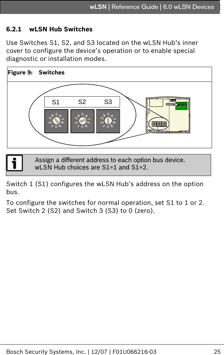 wLSN | Reference Guide |  6.0 wLSN Devices   Bosch Security Systems, Inc. | 12/07 | F01U066216-03  25  6.2.1 wLSN Hub Switches  Use Switches S1, S2, and S3 located on the wLSN Hub’s inner cover to configure the device’s operation or to enable special diagnostic or installation modes.  Figure 9:  Switches 050505S1 S2 S3   Assign a different address to each option bus device. wLSN Hub choices are S1=1 and S1=2.  Switch 1 (S1) configures the wLSN Hub’s address on the option bus. To configure the switches for normal operation, set S1 to 1 or 2. Set Switch 2 (S2) and Switch 3 (S3) to 0 (zero). 