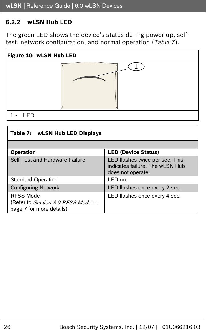 wLSN | Reference Guide |  6.0 wLSN Devices  26  Bosch Security Systems, Inc. | 12/07 | F01U066216-03  6.2.2 wLSN Hub LED  The green LED shows the device’s status during power up, self test, network configuration, and normal operation (Table 7).  Figure 10:  wLSN Hub LED 1 1 -  LED   Table 7:  wLSN Hub LED Displays    Operation  LED (Device Status) Self Test and Hardware Failure  LED flashes twice per sec. This indicates failure. The wLSN Hub does not operate. Standard Operation LED on   Configuring Network LED flashes once every 2 sec.   RFSS Mode (Refer to Section  3.0 RFSS Mode on page 7 for more details) LED flashes once every 4 sec.  