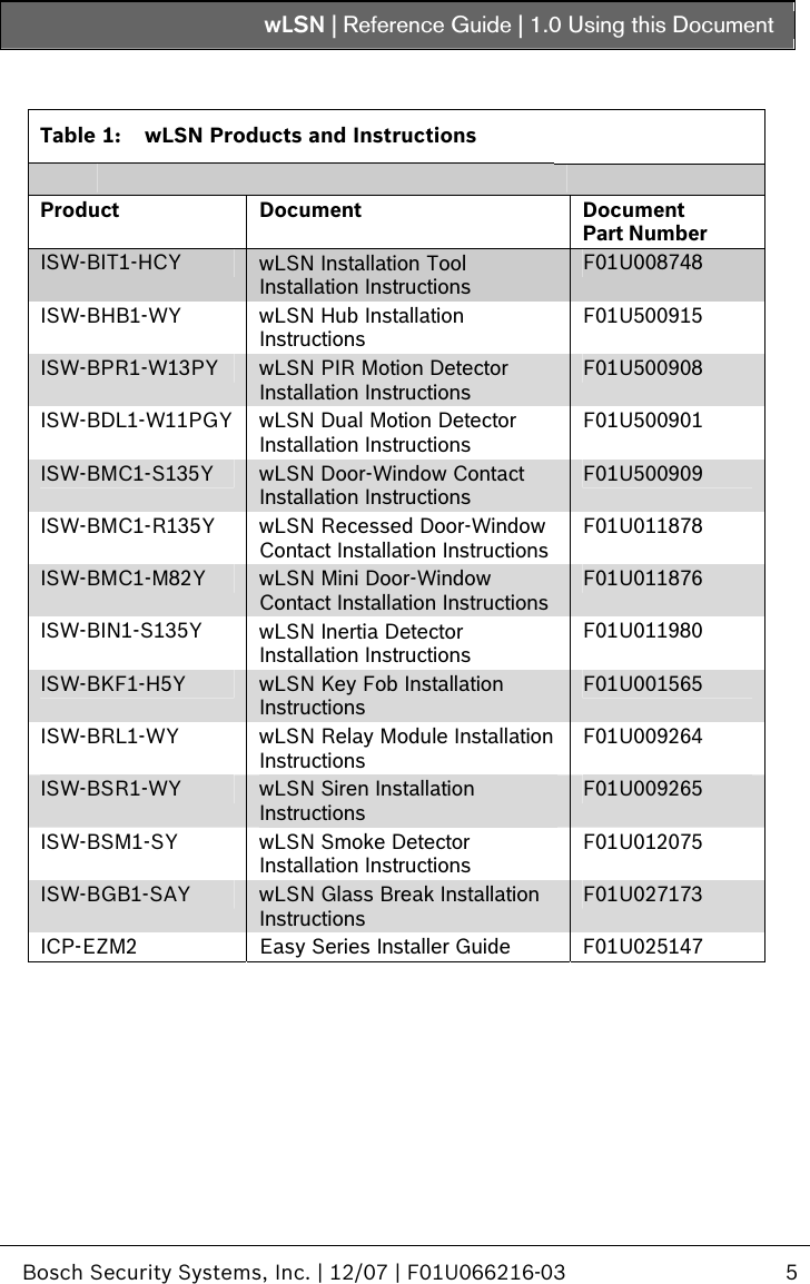 wLSN | Reference Guide |  1.0 Using this Document   Bosch Security Systems, Inc. | 12/07 | F01U066216-03  5     Table 1:  wLSN Products and Instructions        Product Document  Document  Part Number ISW-BIT1-HCY  wLSN Installation Tool Installation Instructions F01U008748 ISW-BHB1-WY  wLSN Hub Installation Instructions F01U500915 ISW-BPR1-W13PY  wLSN PIR Motion Detector Installation Instructions F01U500908 ISW-BDL1-W11PGY  wLSN Dual Motion Detector Installation Instructions F01U500901 ISW-BMC1-S135Y  wLSN Door-Window Contact Installation Instructions F01U500909 ISW-BMC1-R135Y  wLSN Recessed Door-Window Contact Installation Instructions F01U011878 ISW-BMC1-M82Y  wLSN Mini Door-Window Contact Installation Instructions F01U011876 ISW-BIN1-S135Y  wLSN Inertia Detector Installation Instructions F01U011980 ISW-BKF1-H5Y  wLSN Key Fob Installation Instructions F01U001565 ISW-BRL1-WY  wLSN Relay Module Installation Instructions F01U009264 ISW-BSR1-WY  wLSN Siren Installation Instructions F01U009265 ISW-BSM1-SY  wLSN Smoke Detector Installation Instructions F01U012075 ISW-BGB1-SAY  wLSN Glass Break Installation Instructions F01U027173 ICP-EZM2  Easy Series Installer Guide  F01U025147 