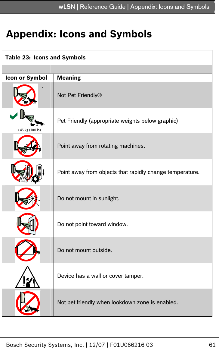 wLSN | Reference Guide | Appendix: Icons and Symbols   Bosch Security Systems, Inc. | 12/07 | F01U066216-03  61  Appendix: Icons and Symbols    Table 23:  Icons and Symbols        Icon or Symbol  Meaning  Not Pet Friendly® ≥45 kg ( 10 0 lb) Pet Friendly (appropriate weights below graphic)  Point away from rotating machines.  Point away from objects that rapidly change temperature.  Do not mount in sunlight.  Do not point toward window.  Do not mount outside.  Device has a wall or cover tamper.  Not pet friendly when lookdown zone is enabled.  