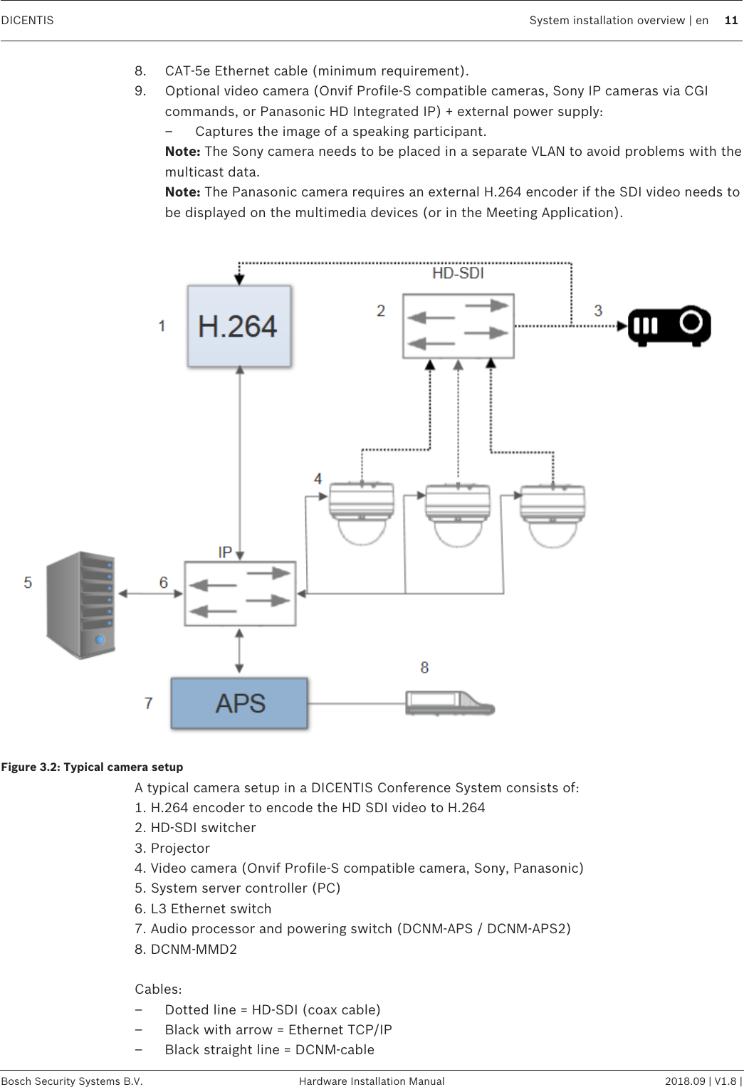 DICENTIS System installation overview | en 11Bosch Security Systems B.V. Hardware Installation Manual 2018.09 | V1.8 |8. CAT‑5e Ethernet cable (minimum requirement).9. Optional video camera (Onvif Profile-S compatible cameras, Sony IP cameras via CGIcommands, or Panasonic HD Integrated IP) + external power supply:– Captures the image of a speaking participant.Note: The Sony camera needs to be placed in a separate VLAN to avoid problems with themulticast data.Note: The Panasonic camera requires an external H.264 encoder if the SDI video needs tobe displayed on the multimedia devices (or in the Meeting Application).Figure3.2: Typical camera setupA typical camera setup in a DICENTIS Conference System consists of:1. H.264 encoder to encode the HD SDI video to H.2642. HD-SDI switcher3. Projector4. Video camera (Onvif Profile-S compatible camera, Sony, Panasonic)5. System server controller (PC)6. L3 Ethernet switch7. Audio processor and powering switch (DCNM-APS / DCNM-APS2)8. DCNM-MMD2Cables:– Dotted line = HD-SDI (coax cable)– Black with arrow = Ethernet TCP/IP– Black straight line = DCNM-cable