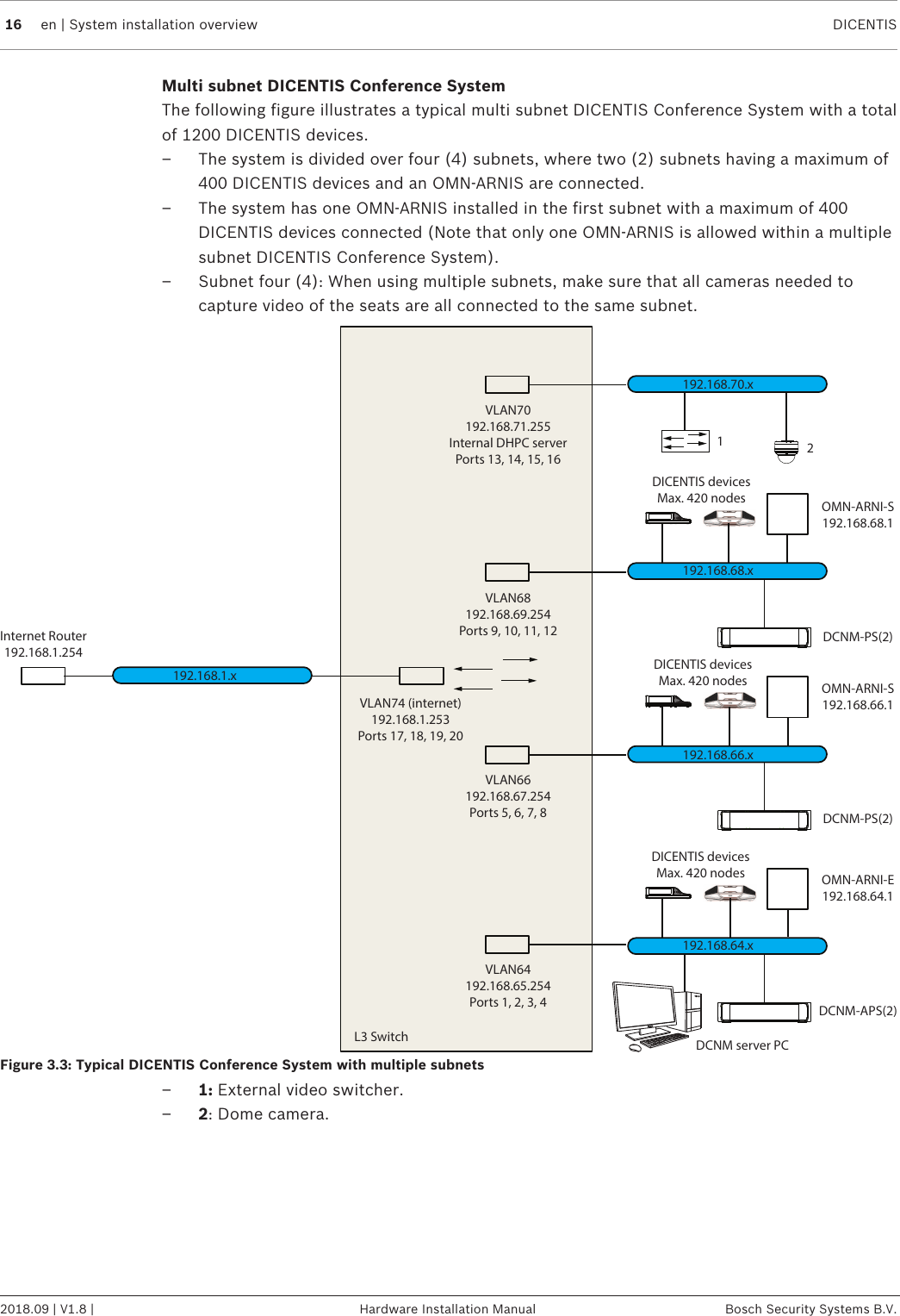 16 en | System installation overview DICENTIS2018.09 | V1.8 | Hardware Installation Manual Bosch Security Systems B.V.Multi subnet DICENTIS Conference SystemThe following figure illustrates a typical multi subnet DICENTIS Conference System with a totalof 1200 DICENTIS devices.– The system is divided over four (4) subnets, where two (2) subnets having a maximum of400 DICENTIS devices and an OMN-ARNIS are connected.– The system has one OMN-ARNIS installed in the first subnet with a maximum of 400DICENTIS devices connected (Note that only one OMN-ARNIS is allowed within a multiplesubnet DICENTIS Conference System).– Subnet four (4): When using multiple subnets, make sure that all cameras needed tocapture video of the seats are all connected to the same subnet.192.168.64.xOMN-ARNI-E192.168.64.1VLAN64192.168.65.254Ports 1, 2, 3, 4L3 SwitchVLAN66192.168.67.254Ports 5, 6, 7, 8VLAN74 (internet)192.168.1.253Ports 17, 18, 19, 20VLAN68192.168.69.254Ports 9, 10, 11, 12VLAN70192.168.71.255Internal DHPC serverPorts 13, 14, 15, 16Internet Router192.168.1.254DCNM-APS(2)DCNM server PCDCNM-PS(2)DICENTIS devicesMax. 420 nodesDICENTIS devicesMax. 420 nodesDICENTIS devicesMax. 420 nodesDCNM-PS(2)OMN-ARNI-S192.168.66.1OMN-ARNI-S192.168.68.1192.168.66.x192.168.1.x192.168.68.x192.168.70.x12Figure3.3: Typical DICENTIS Conference System with multiple subnets–1: External video switcher.–2: Dome camera.