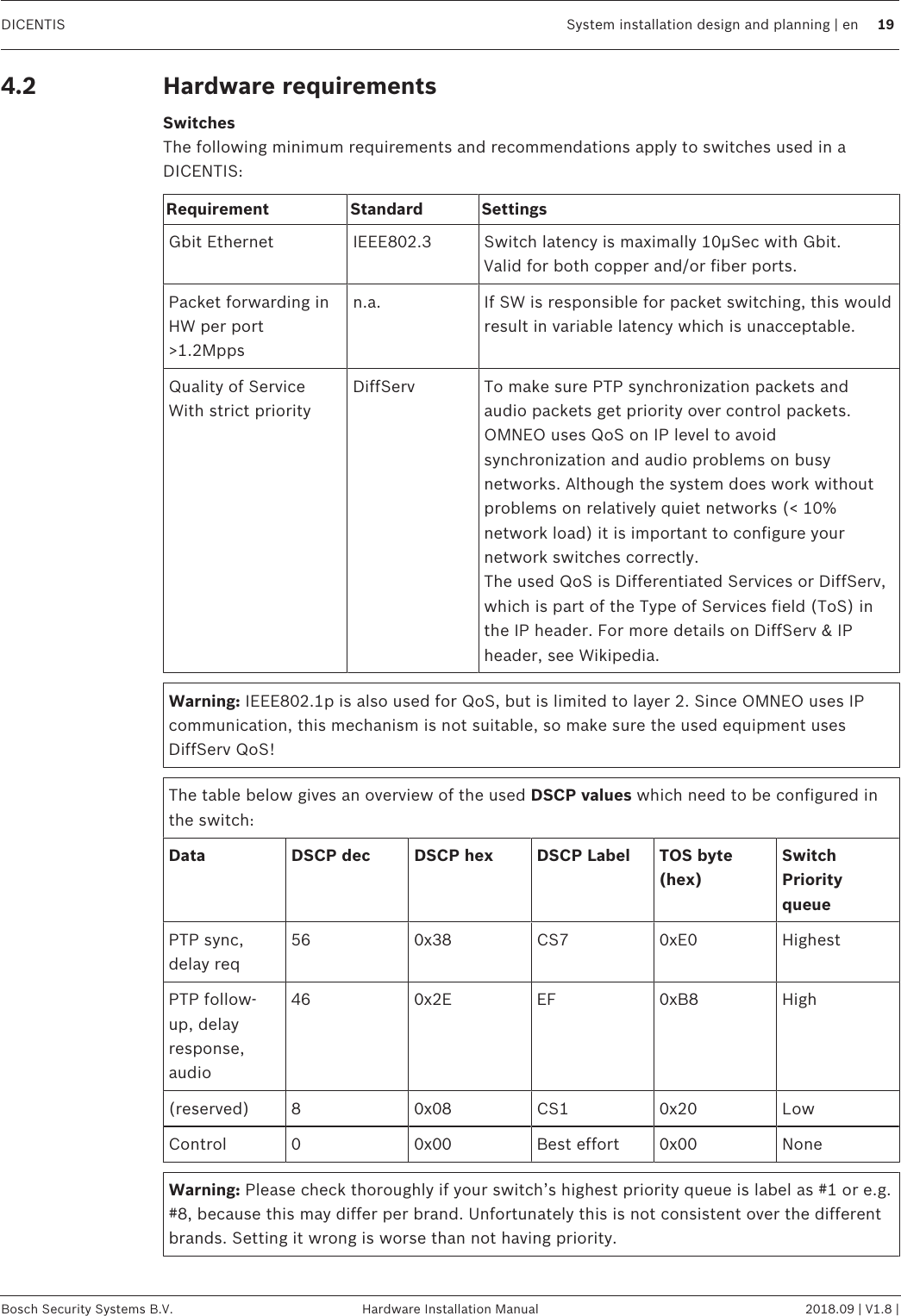 DICENTIS System installation design and planning | en 19Bosch Security Systems B.V. Hardware Installation Manual 2018.09 | V1.8 |4.2 Hardware requirementsSwitchesThe following minimum requirements and recommendations apply to switches used in aDICENTIS:Requirement Standard SettingsGbit Ethernet IEEE802.3 Switch latency is maximally 10µSec with Gbit.Valid for both copper and/or fiber ports.Packet forwarding inHW per port&gt;1.2Mppsn.a. If SW is responsible for packet switching, this wouldresult in variable latency which is unacceptable.Quality of ServiceWith strict priorityDiffServ To make sure PTP synchronization packets andaudio packets get priority over control packets.OMNEO uses QoS on IP level to avoidsynchronization and audio problems on busynetworks. Although the system does work withoutproblems on relatively quiet networks (&lt; 10%network load) it is important to configure yournetwork switches correctly.The used QoS is Differentiated Services or DiffServ,which is part of the Type of Services field (ToS) inthe IP header. For more details on DiffServ &amp; IPheader, see Wikipedia.Warning: IEEE802.1p is also used for QoS, but is limited to layer 2. Since OMNEO uses IPcommunication, this mechanism is not suitable, so make sure the used equipment usesDiffServ QoS!The table below gives an overview of the used DSCP values which need to be configured inthe switch:Data DSCP dec DSCP hex DSCP Label TOS byte(hex)SwitchPriorityqueuePTP sync,delay req56 0x38 CS7 0xE0 HighestPTP follow-up, delayresponse,audio46 0x2E EF 0xB8 High(reserved) 8 0x08 CS1 0x20 LowControl 0 0x00 Best effort 0x00 NoneWarning: Please check thoroughly if your switch’s highest priority queue is label as #1 or e.g.#8, because this may differ per brand. Unfortunately this is not consistent over the differentbrands. Setting it wrong is worse than not having priority.