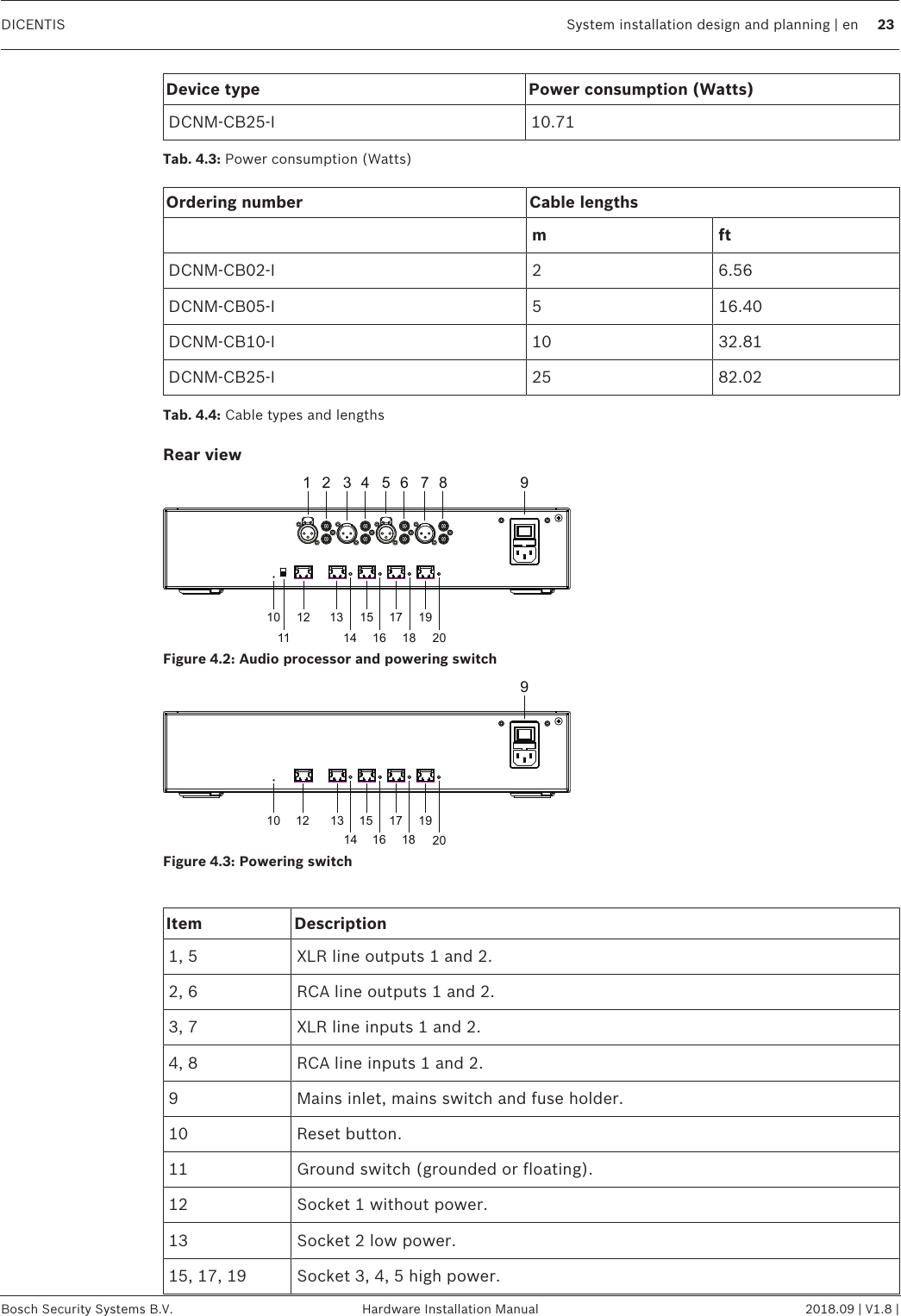 DICENTIS System installation design and planning | en 23Bosch Security Systems B.V. Hardware Installation Manual 2018.09 | V1.8 |Device type Power consumption (Watts)DCNM‑CB25-I 10.71Tab.4.3: Power consumption (Watts)Ordering number Cable lengthsm ftDCNM-CB02-I 2 6.56DCNM-CB05-I 5 16.40DCNM-CB10-I 10 32.81DCNM-CB25-I 25 82.02Tab.4.4: Cable types and lengthsRear view10 12 13 15 17 1911 14 16 18 201 2 3 4 5 6 7 8 9Figure4.2: Audio processor and powering switch10 12 13 15 1714 16 1819209Figure4.3: Powering switchItem Description1, 5 XLR line outputs 1 and 2.2, 6 RCA line outputs 1 and 2.3, 7 XLR line inputs 1 and 2.4, 8 RCA line inputs 1 and 2.9 Mains inlet, mains switch and fuse holder.10 Reset button.11 Ground switch (grounded or floating).12 Socket 1 without power.13 Socket 2 low power.15, 17, 19 Socket 3, 4, 5 high power.