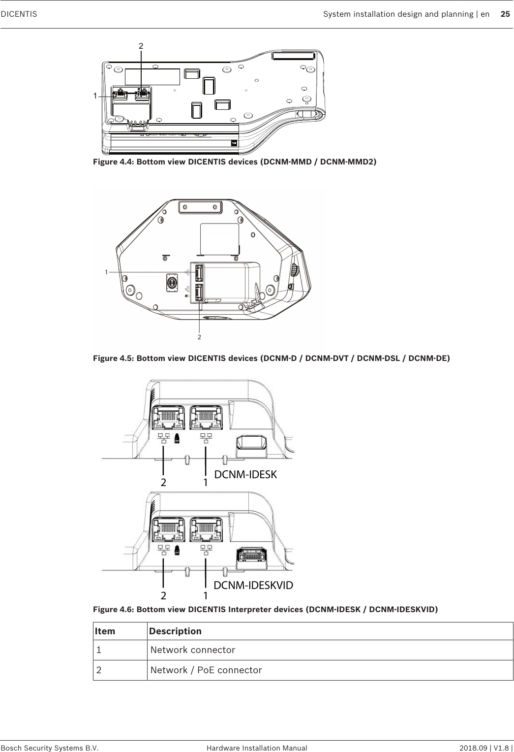 DICENTIS System installation design and planning | en 25Bosch Security Systems B.V. Hardware Installation Manual 2018.09 | V1.8 |21Figure4.4: Bottom view DICENTIS devices (DCNM-MMD / DCNM-MMD2)21Figure4.5: Bottom view DICENTIS devices (DCNM-D / DCNM-DVT / DCNM-DSL / DCNM-DE)2 12 1DCNM-IDESKDCNM-IDESKVIDFigure4.6: Bottom view DICENTIS Interpreter devices (DCNM-IDESK / DCNM-IDESKVID)Item Description1 Network connector2 Network / PoE connector