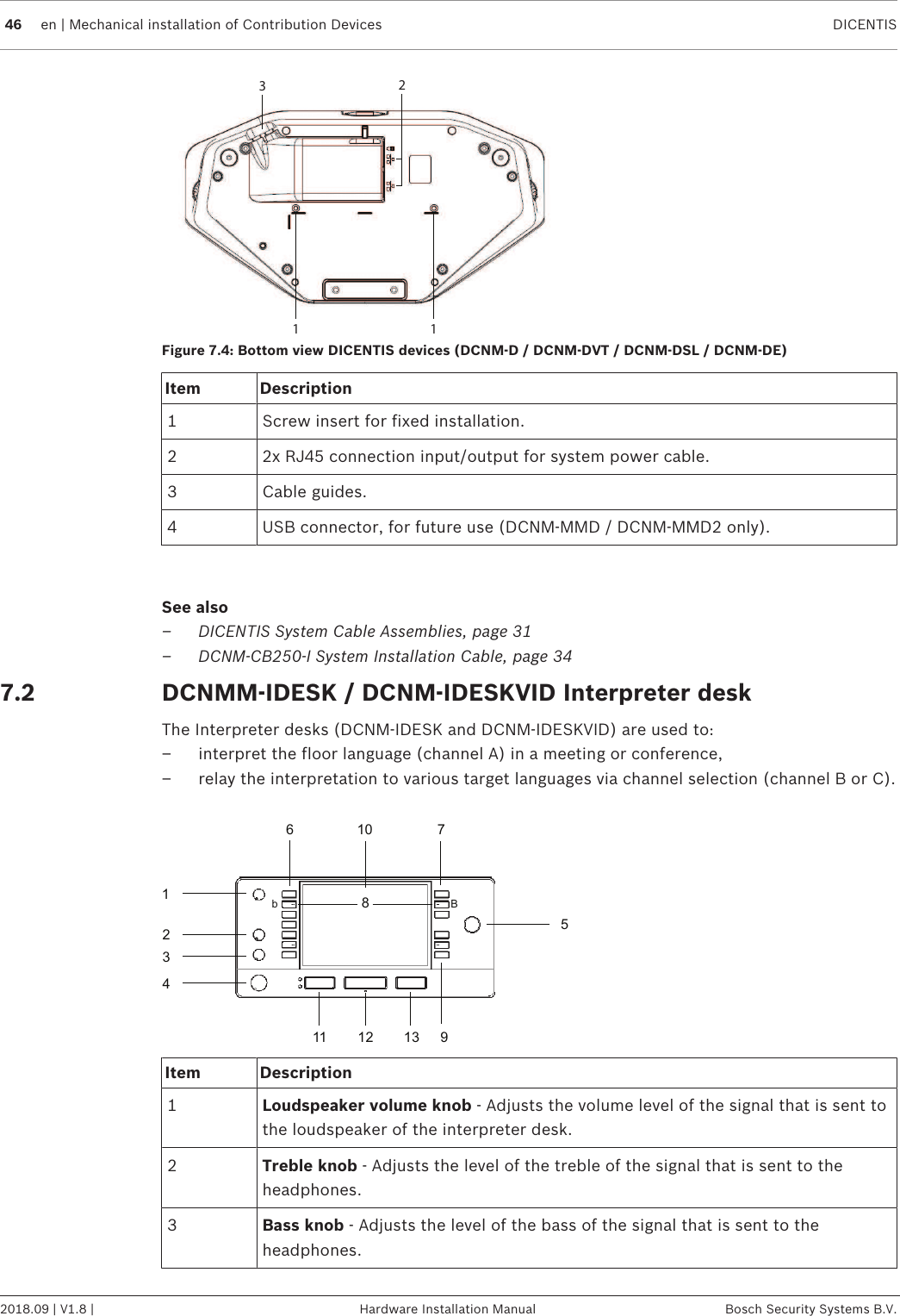 46 en | Mechanical installation of Contribution Devices DICENTIS2018.09 | V1.8 | Hardware Installation Manual Bosch Security Systems B.V.1 132Figure7.4: Bottom view DICENTIS devices (DCNM-D / DCNM-DVT / DCNM-DSL / DCNM-DE)Item Description1 Screw insert for fixed installation.2 2x RJ45 connection input/output for system power cable.3 Cable guides.4 USB connector, for future use (DCNM-MMD / DCNM-MMD2 only).See also– DICENTIS System Cable Assemblies, page 31– DCNM-CB250-I System Installation Cable, page 347.2 DCNMM-IDESK / DCNM-IDESKVID Interpreter deskThe Interpreter desks (DCNM-IDESK and DCNM-IDESKVID) are used to:– interpret the floor language (channel A) in a meeting or conference,– relay the interpretation to various target languages via channel selection (channel B or C).123456 710118912 13b BItem Description1Loudspeaker volume knob - Adjusts the volume level of the signal that is sent tothe loudspeaker of the interpreter desk.2Treble knob - Adjusts the level of the treble of the signal that is sent to theheadphones.3Bass knob - Adjusts the level of the bass of the signal that is sent to theheadphones.