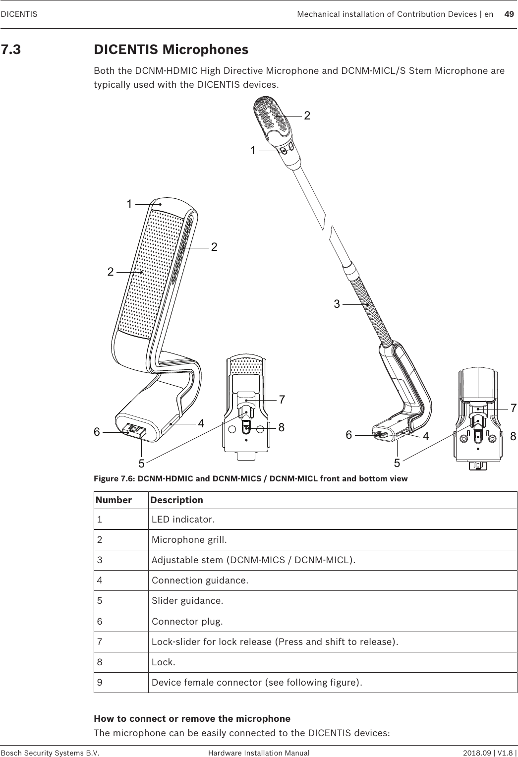 DICENTIS Mechanical installation of Contribution Devices | en 49Bosch Security Systems B.V. Hardware Installation Manual 2018.09 | V1.8 |7.3 DICENTIS MicrophonesBoth the DCNM‑HDMIC High Directive Microphone and DCNM-MICL/S Stem Microphone aretypically used with the DICENTIS devices.3647125826471258Figure7.6: DCNM‑HDMIC and DCNM‑MICS/DCNM‑MICL front and bottom viewNumber Description1 LED indicator.2 Microphone grill.3 Adjustable stem (DCNM‑MICS/DCNM‑MICL).4 Connection guidance.5 Slider guidance.6 Connector plug.7 Lock-slider for lock release (Press and shift to release).8 Lock.9 Device female connector (see following figure).How to connect or remove the microphoneThe microphone can be easily connected to the DICENTIS devices: