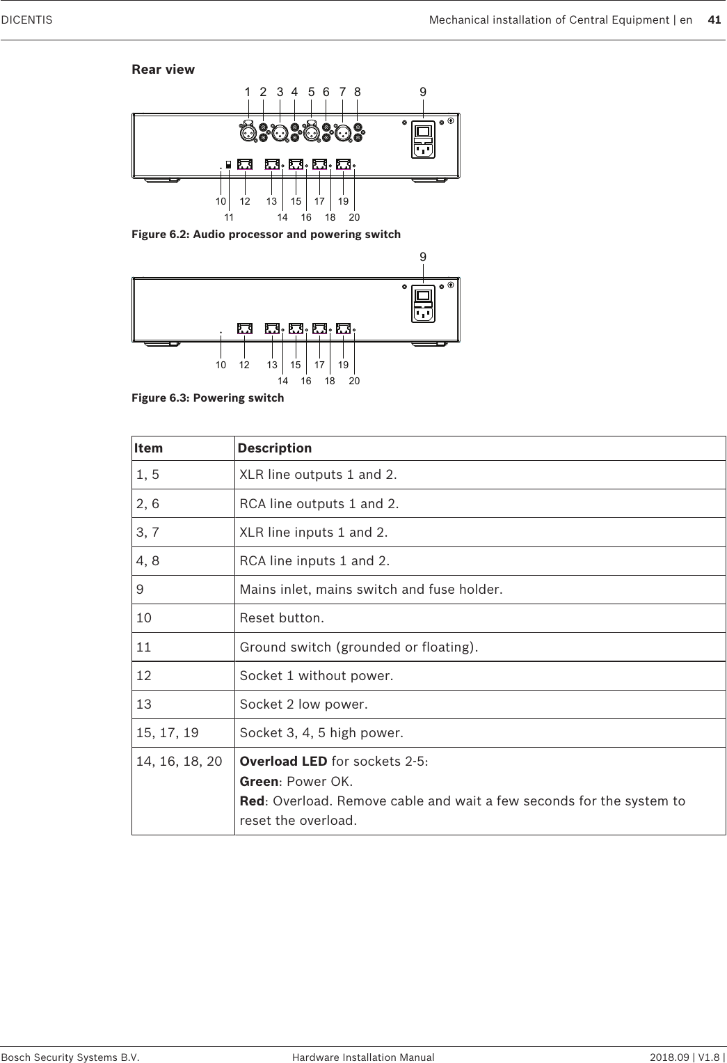 DICENTIS Mechanical installation of Central Equipment | en 41Bosch Security Systems B.V. Hardware Installation Manual 2018.09 | V1.8 |Rear view10 12 13 15 17 1911 14 16 18 201 2 3 4 5 6 7 8 9Figure6.2: Audio processor and powering switch10 12 13 15 1714 16 1819209Figure6.3: Powering switchItem Description1, 5 XLR line outputs 1 and 2.2, 6 RCA line outputs 1 and 2.3, 7 XLR line inputs 1 and 2.4, 8 RCA line inputs 1 and 2.9 Mains inlet, mains switch and fuse holder.10 Reset button.11 Ground switch (grounded or floating).12 Socket 1 without power.13 Socket 2 low power.15, 17, 19 Socket 3, 4, 5 high power.14, 16, 18, 20 Overload LED for sockets 2‑5:Green: Power OK.Red: Overload. Remove cable and wait a few seconds for the system toreset the overload.