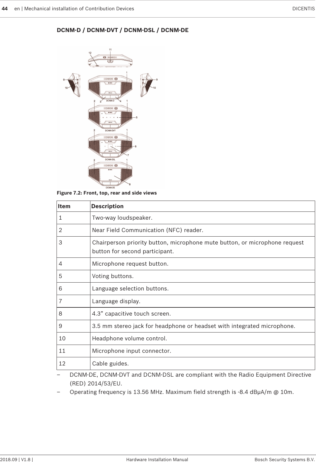 44 en | Mechanical installation of Contribution Devices DICENTIS2018.09 | V1.8 | Hardware Installation Manual Bosch Security Systems B.V.DCNM-D / DCNM-DVT / DCNM-DSL / DCNM-DEFigure7.2: Front, top, rear and side viewsItem Description1 Two‑way loudspeaker.2 Near Field Communication (NFC) reader.3 Chairperson priority button, microphone mute button, or microphone requestbutton for second participant.4 Microphone request button.5 Voting buttons.6 Language selection buttons.7 Language display.8 4.3” capacitive touch screen.9 3.5 mm stereo jack for headphone or headset with integrated microphone.10 Headphone volume control.11 Microphone input connector.12 Cable guides.– DCNM-DE, DCNM-DVT and DCNM-DSL are compliant with the Radio Equipment Directive(RED) 2014/53/EU.– Operating frequency is 13.56 MHz. Maximum field strength is -8.4 dBµA/m @ 10m.