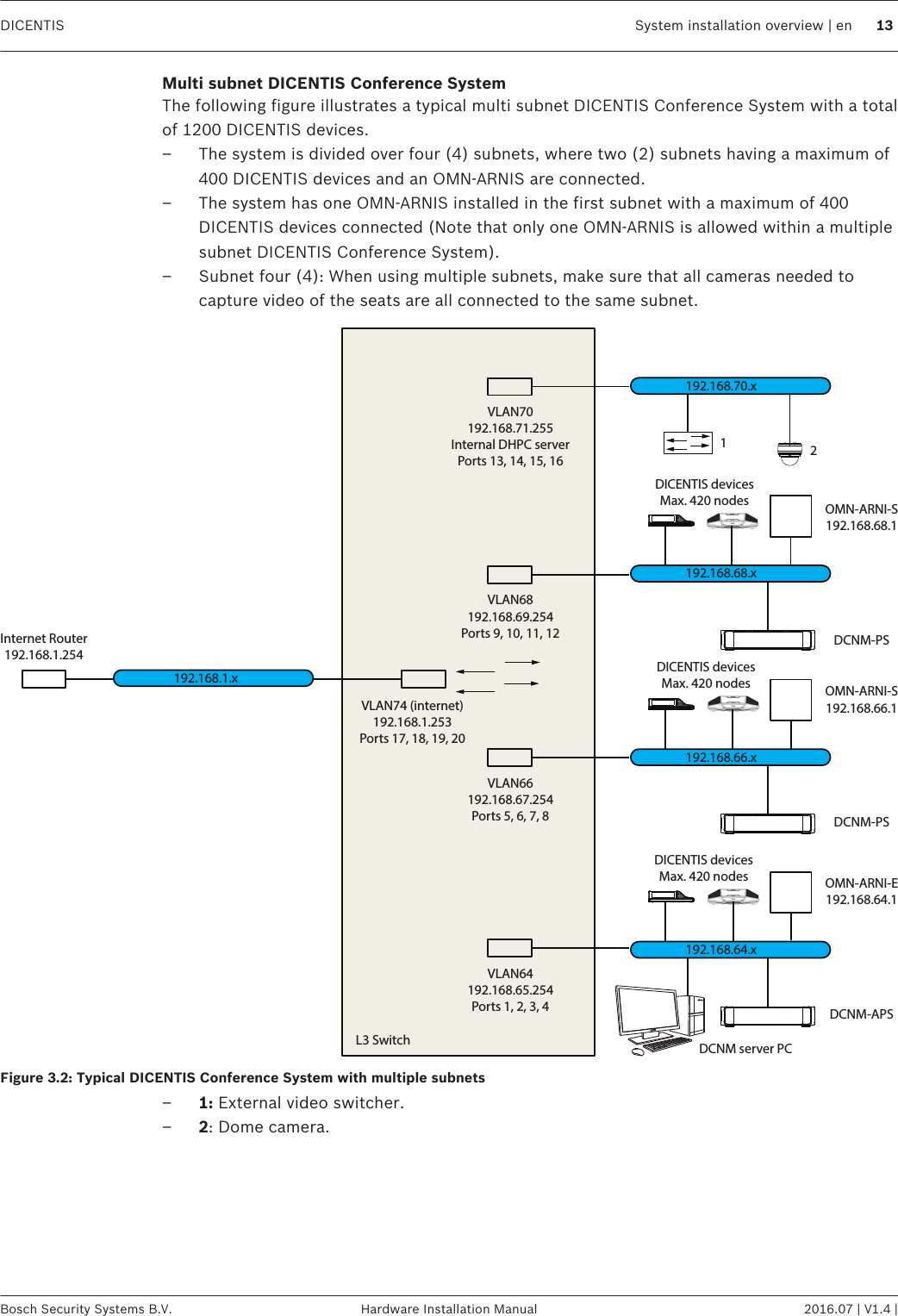 Multi subnet DICENTIS Conference SystemThe following figure illustrates a typical multi subnet DICENTIS Conference System with a totalof 1200 DICENTIS devices.– The system is divided over four (4) subnets, where two (2) subnets having a maximum of400 DICENTIS devices and an OMN-ARNIS are connected.– The system has one OMN-ARNIS installed in the first subnet with a maximum of 400DICENTIS devices connected (Note that only one OMN-ARNIS is allowed within a multiplesubnet DICENTIS Conference System).– Subnet four (4): When using multiple subnets, make sure that all cameras needed tocapture video of the seats are all connected to the same subnet.192.168.64.xOMN-ARNI-E192.168.64.1VLAN64192.168.65.254Ports 1, 2, 3, 4L3 SwitchVLAN66192.168.67.254Ports 5, 6, 7, 8VLAN74 (internet)192.168.1.253Ports 17, 18, 19, 20VLAN68192.168.69.254Ports 9, 10, 11, 12VLAN70192.168.71.255Internal DHPC serverPorts 13, 14, 15, 16Internet Router192.168.1.254DCNM-APSDCNM server PCDCNM-PSDICENTIS devicesMax. 420 nodesDICENTIS devicesMax. 420 nodesDICENTIS devicesMax. 420 nodesDCNM-PSOMN-ARNI-S192.168.66.1OMN-ARNI-S192.168.68.1192.168.66.x192.168.1.x192.168.68.x192.168.70.x12Figure 3.2: Typical DICENTIS Conference System with multiple subnets–1: External video switcher.–2: Dome camera. DICENTIS System installation overview | en 13Bosch Security Systems B.V. Hardware Installation Manual 2016.07 | V1.4 |