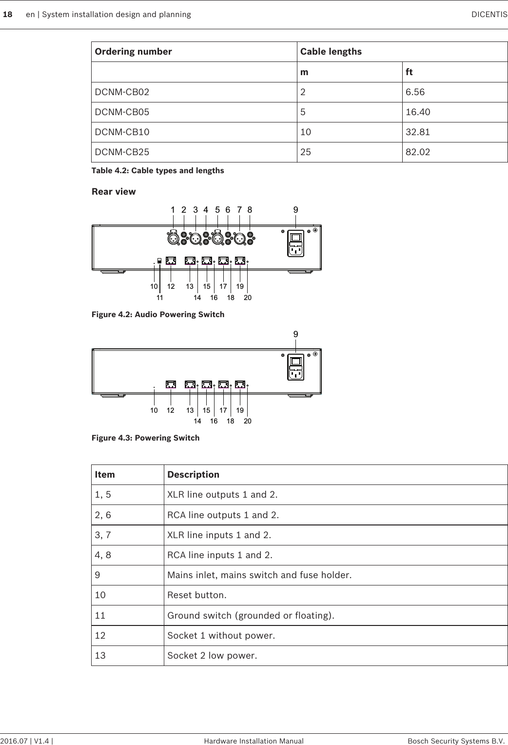 Ordering number Cable lengths m ftDCNM-CB02 2 6.56DCNM-CB05 5 16.40DCNM-CB10 10 32.81DCNM-CB25 25 82.02Table 4.2: Cable types and lengthsRear view10 12 13 15 17 1911 14 16 18 201 2 3 4 5 6 7 8 9Figure 4.2: Audio Powering Switch10 12 13 15 1714 16 1819209Figure 4.3: Powering Switch Item Description1, 5 XLR line outputs 1 and 2.2, 6 RCA line outputs 1 and 2.3, 7 XLR line inputs 1 and 2.4, 8 RCA line inputs 1 and 2.9 Mains inlet, mains switch and fuse holder.10 Reset button.11 Ground switch (grounded or floating).12 Socket 1 without power.13 Socket 2 low power.18 en | System installation design and planning DICENTIS2016.07 | V1.4 | Hardware Installation Manual Bosch Security Systems B.V.