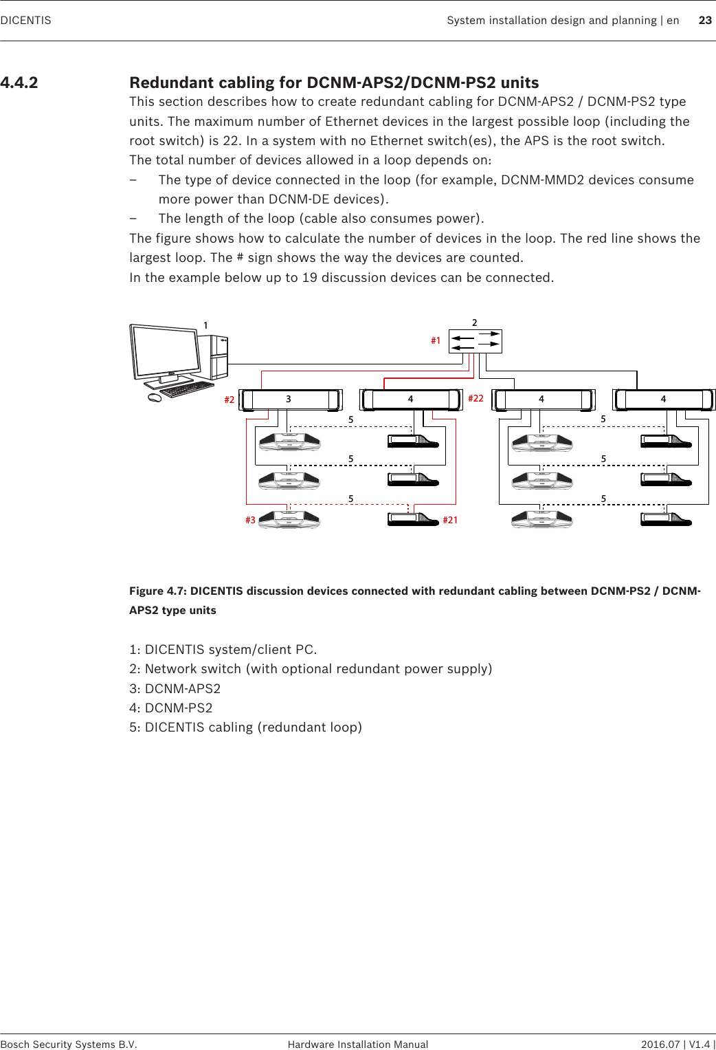 Redundant cabling for DCNM-APS2/DCNM-PS2 unitsThis section describes how to create redundant cabling for DCNM-APS2 / DCNM-PS2 typeunits. The maximum number of Ethernet devices in the largest possible loop (including theroot switch) is 22. In a system with no Ethernet switch(es), the APS is the root switch.The total number of devices allowed in a loop depends on:– The type of device connected in the loop (for example, DCNM-MMD2 devices consumemore power than DCNM-DE devices).– The length of the loop (cable also consumes power).The figure shows how to calculate the number of devices in the loop. The red line shows thelargest loop. The # sign shows the way the devices are counted.In the example below up to 19 discussion devices can be connected. #1#2 #22#3 #21134555 55 5442Figure 4.7: DICENTIS discussion devices connected with redundant cabling between DCNM-PS2 / DCNM-APS2 type units 1: DICENTIS system/client PC.2: Network switch (with optional redundant power supply)3: DCNM-APS24: DCNM-PS25: DICENTIS cabling (redundant loop)4.4.2DICENTIS System installation design and planning | en 23Bosch Security Systems B.V. Hardware Installation Manual 2016.07 | V1.4 |