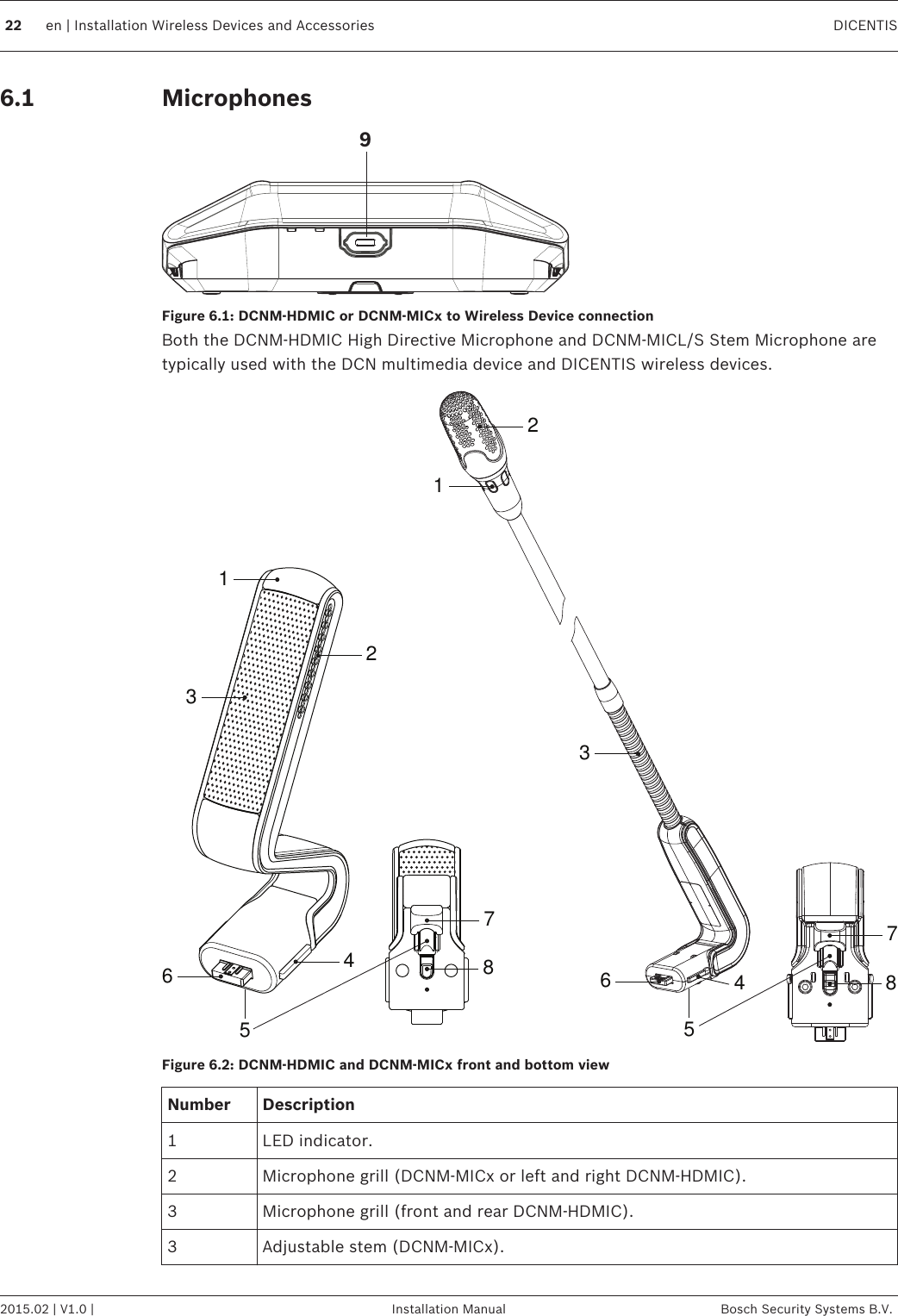 Microphones9Figure 6.1: DCNM‑HDMIC or DCNM‑MICx to Wireless Device connectionBoth the DCNM‑HDMIC High Directive Microphone and DCNM-MICL/S Stem Microphone aretypically used with the DCN multimedia device and DICENTIS wireless devices.3647125836471258Figure 6.2: DCNM‑HDMIC and DCNM‑MICx front and bottom viewNumber Description1 LED indicator.2 Microphone grill (DCNM‑MICx or left and right DCNM‑HDMIC).3 Microphone grill (front and rear DCNM‑HDMIC).3 Adjustable stem (DCNM‑MICx).6.122 en | Installation Wireless Devices and Accessories DICENTIS2015.02 | V1.0 | Installation Manual Bosch Security Systems B.V.