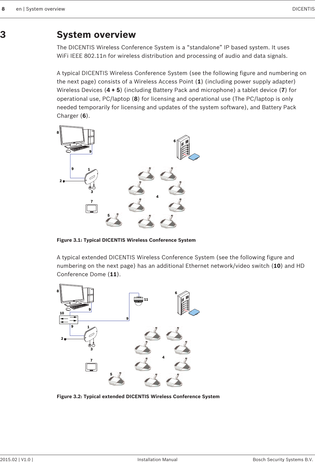 System overviewThe DICENTIS Wireless Conference System is a “standalone” IP based system. It usesWiFi IEEE 802.11n for wireless distribution and processing of audio and data signals. A typical DICENTIS Wireless Conference System (see the following figure and numbering onthe next page) consists of a Wireless Access Point (1) (including power supply adapter)Wireless Devices (4 + 5) (including Battery Pack and microphone) a tablet device (7) foroperational use, PC/laptop (8) for licensing and operational use (The PC/laptop is onlyneeded temporarily for licensing and updates of the system software), and Battery PackCharger (6).8967145923Figure 3.1: Typical DICENTIS Wireless Conference System A typical extended DICENTIS Wireless Conference System (see the following figure andnumbering on the next page) has an additional Ethernet network/video switch (10) and HDConference Dome (11).869712345991011Figure 3.2: Typical extended DICENTIS Wireless Conference System 38en | System overview DICENTIS2015.02 | V1.0 | Installation Manual Bosch Security Systems B.V.