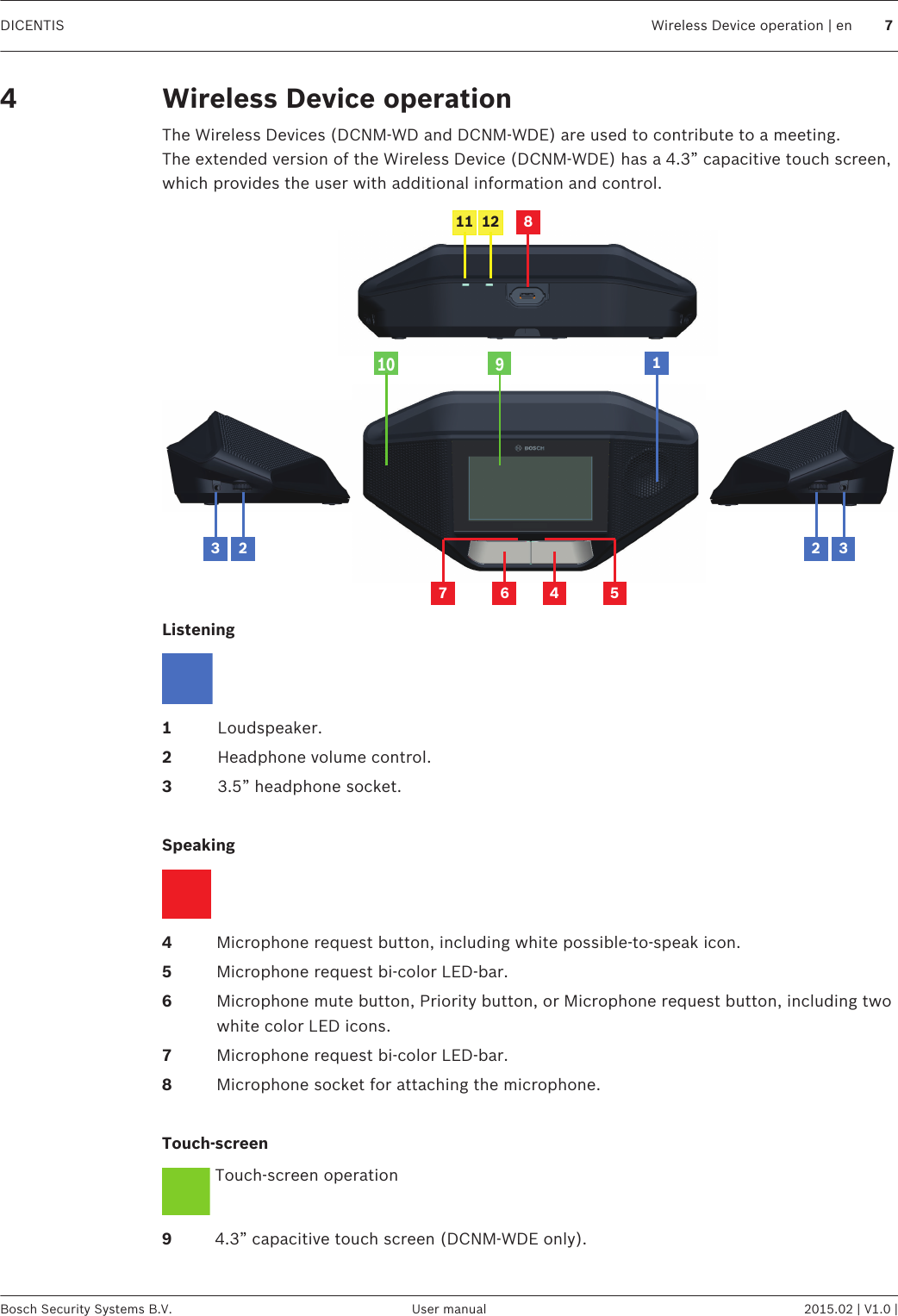 Wireless Device operationThe Wireless Devices (DCNM-WD and DCNM-WDE) are used to contribute to a meeting.The extended version of the Wireless Device (DCNM-WDE) has a 4.3” capacitive touch screen,which provides the user with additional information and control.322346 57812111910Listening 1Loudspeaker.2Headphone volume control.33.5” headphone socket. Speaking 4Microphone request button, including white possible-to-speak icon.5Microphone request bi‑color LED-bar.6Microphone mute button, Priority button, or Microphone request button, including twowhite color LED icons.7Microphone request bi‑color LED-bar.8Microphone socket for attaching the microphone. Touch‑screenTouch-screen operation94.3” capacitive touch screen (DCNM-WDE only).4DICENTIS Wireless Device operation | en 7Bosch Security Systems B.V. User manual 2015.02 | V1.0 |