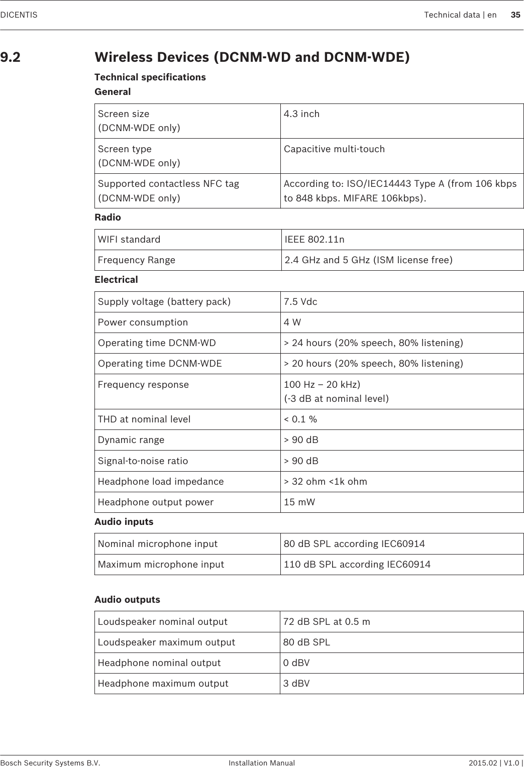 Wireless Devices (DCNM-WD and DCNM-WDE)Technical specificationsGeneralScreen size(DCNM-WDE only)4.3 inchScreen type(DCNM-WDE only)Capacitive multi-touchSupported contactless NFC tag(DCNM-WDE only)According to: ISO/IEC14443 Type A (from 106 kbpsto 848 kbps. MIFARE 106kbps).RadioWIFI standard IEEE 802.11nFrequency Range 2.4 GHz and 5 GHz (ISM license free)ElectricalSupply voltage (battery pack) 7.5 VdcPower consumption 4 WOperating time DCNM-WD &gt; 24 hours (20% speech, 80% listening)Operating time DCNM-WDE &gt; 20 hours (20% speech, 80% listening)Frequency response 100 Hz – 20 kHz)(-3 dB at nominal level)THD at nominal level &lt; 0.1 %Dynamic range &gt; 90 dBSignal‑to‑noise ratio &gt; 90 dBHeadphone load impedance &gt; 32 ohm &lt;1k ohmHeadphone output power 15 mWAudio inputsNominal microphone input 80 dB SPL according IEC60914Maximum microphone input 110 dB SPL according IEC60914 Audio outputsLoudspeaker nominal output 72 dB SPL at 0.5 mLoudspeaker maximum output 80 dB SPLHeadphone nominal output 0 dBVHeadphone maximum output 3 dBV9.2DICENTIS Technical data | en 35Bosch Security Systems B.V. Installation Manual 2015.02 | V1.0 |