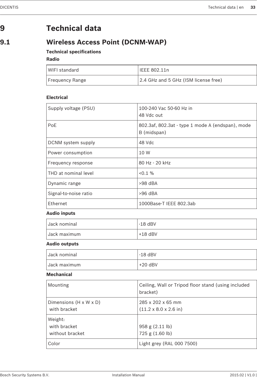 Technical dataWireless Access Point (DCNM-WAP)Technical specificationsRadioWIFI standard IEEE 802.11nFrequency Range 2.4 GHz and 5 GHz (ISM license free) ElectricalSupply voltage (PSU) 100‑240 Vac 50‑60 Hz in48 Vdc outPoE 802.3af, 802.3at - type 1 mode A (endspan), modeB (midspan)DCNM system supply 48 VdcPower consumption 10 WFrequency response 80 Hz - 20 kHzTHD at nominal level &lt;0.1 %Dynamic range &gt;98 dBASignal‑to‑noise ratio &gt;96 dBAEthernet 1000Base‑T IEEE 802.3abAudio inputsJack nominal -18 dBVJack maximum +18 dBVAudio outputsJack nominal -18 dBVJack maximum +20 dBVMechanicalMounting Ceiling, Wall or Tripod floor stand (using includedbracket)Dimensions (H x W x D) with bracket285 x 202 x 65 mm(11.2 x 8.0 x 2.6 in)Weight: with bracket without bracket958 g (2.11 lb)725 g (1.60 lb)Color Light grey (RAL 000 7500)99.1DICENTIS Technical data | en 33Bosch Security Systems B.V. Installation Manual 2015.02 | V1.0 |