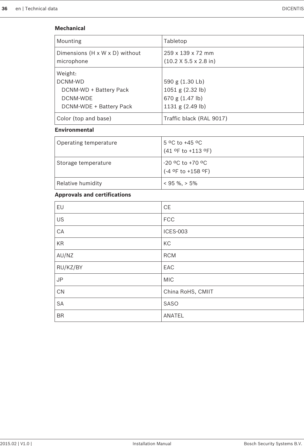 MechanicalMounting TabletopDimensions (H x W x D) withoutmicrophone259 x 139 x 72 mm(10.2 X 5.5 x 2.8 in)Weight:DCNM-WD    DCNM-WD + Battery Pack    DCNM-WDE    DCNM-WDE + Battery Pack 590 g (1.30 Lb)1051 g (2.32 lb)670 g (1.47 lb)1131 g (2.49 lb)Color (top and base) Traffic black (RAL 9017)EnvironmentalOperating temperature 5 ºC to +45 ºC(41 ºF to +113 ºF)Storage temperature -20 ºC to +70 ºC(-4 ºF to +158 ºF)Relative humidity &lt; 95 %, &gt; 5%Approvals and certificationsEU CEUS FCCCA ICES‑003KR KCAU/NZ RCMRU/KZ/BY EACJP MICCN China RoHS, CMIITSA SASOBR ANATEL 36 en | Technical data DICENTIS2015.02 | V1.0 | Installation Manual Bosch Security Systems B.V.