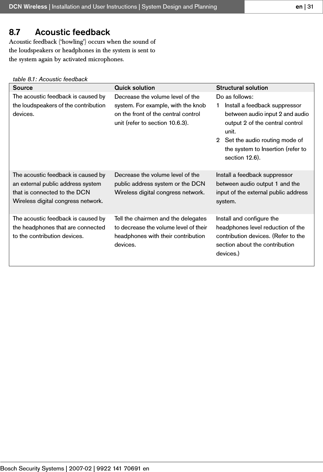 Page 2 of Bosch Security Systems DCNWAP Wireless Access Point User Manual Part 2