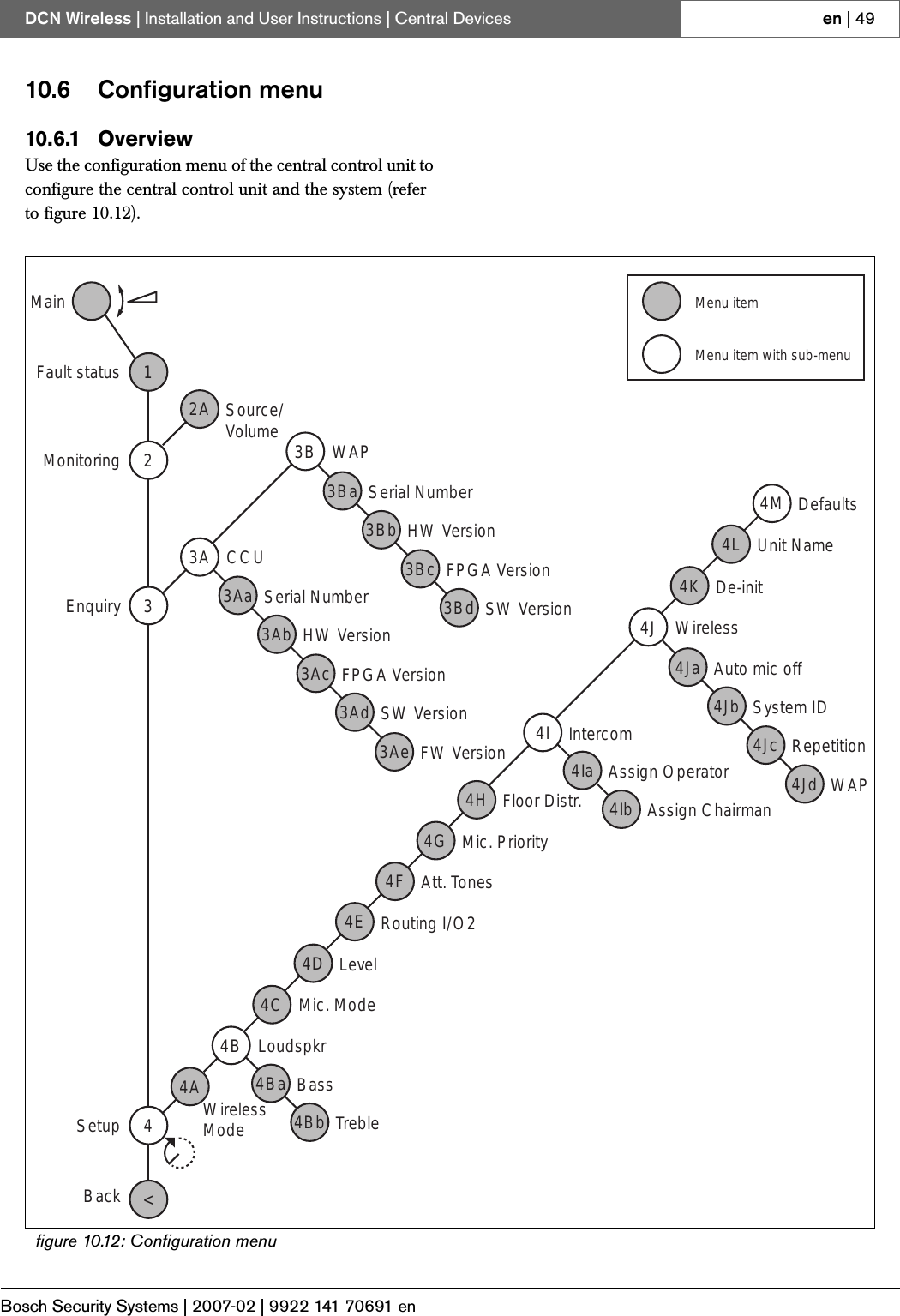 Page 20 of Bosch Security Systems DCNWAP Wireless Access Point User Manual Part 2