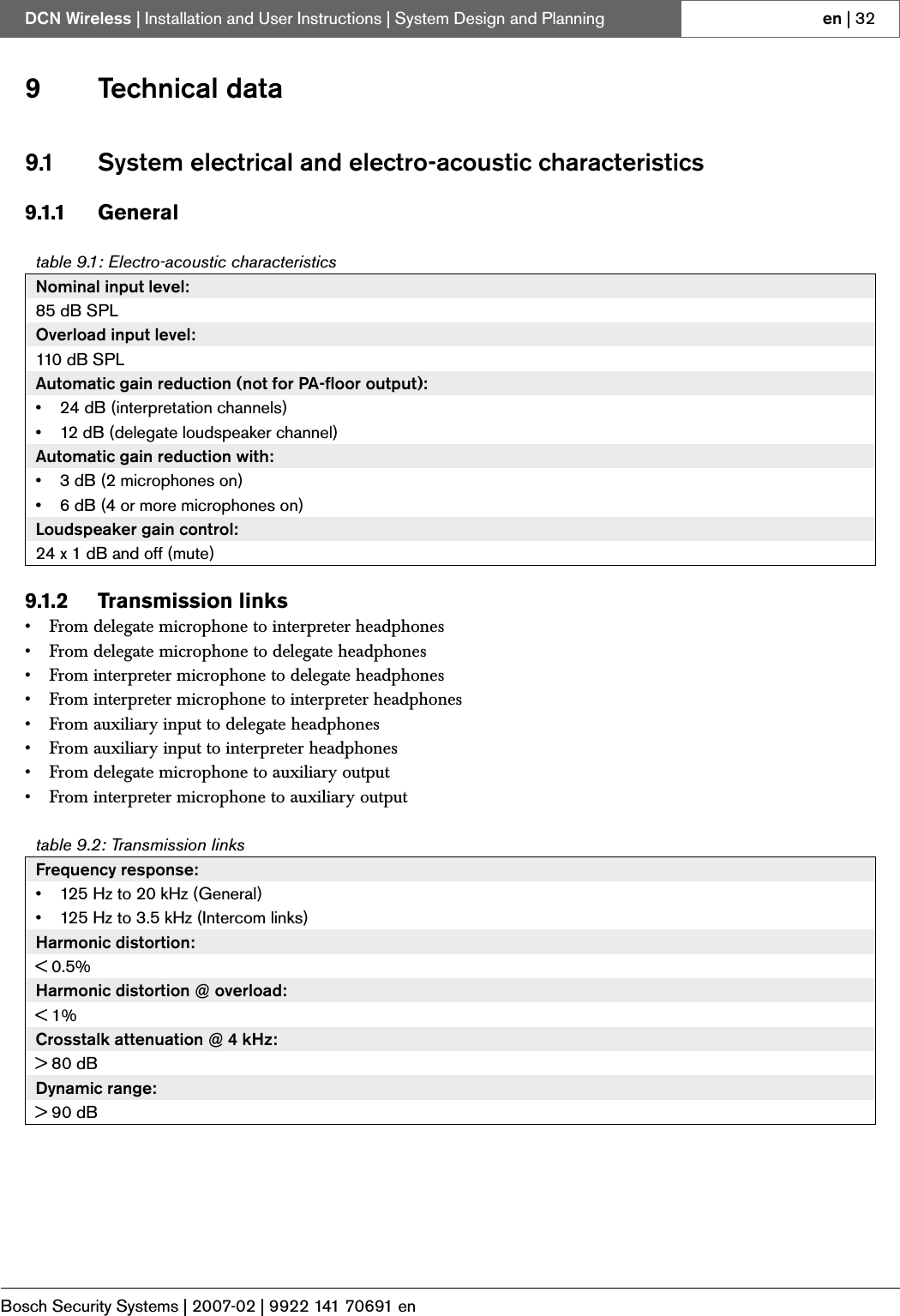 Page 3 of Bosch Security Systems DCNWAP Wireless Access Point User Manual Part 2