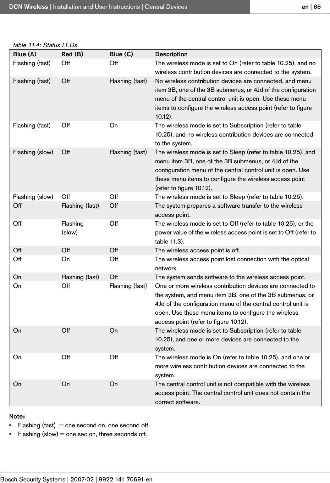 Page 37 of Bosch Security Systems DCNWAP Wireless Access Point User Manual Part 2