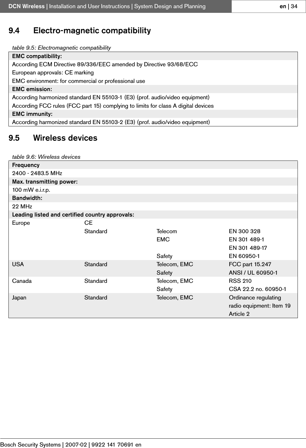 Page 5 of Bosch Security Systems DCNWAP Wireless Access Point User Manual Part 2