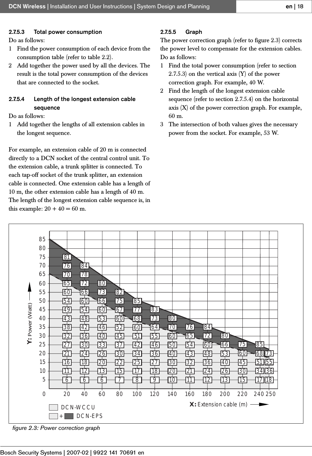 Bosch Security Systems | 2007-02 | 9922 141 70691 enDCN Wireless | Installation and User Instructions | System Design and Planning en | 182.7.5.3 Total power consumptionDo as follows:1 Find the power consumption of each device from the consumption table (refer to table 2.2).2 Add together the power used by all the devices. The result is the total power consumption of the devices that are connected to the socket.2.7.5.4 Length of the longest extension cable sequenceDo as follows:1 Add together the lengths of all extension cables in the longest sequence. For example, an extension cable of 20 m is connected directly to a DCN socket of the central control unit. To the extension cable, a trunk splitter is connected. To each tap-off socket of the trunk splitter, an extension cable is connected. One extension cable has a length of 10 m, the other extension cable has a length of 40 m. The length of the longest extension cable sequence is, in this example: 20 + 40 = 60 m.2.7.5.5 GraphThe power correction graph (refer to figure 2.3) corrects the power level to compensate for the extension cables. Do as follows:1 Find the total power consumption (refer to section 2.7.5.3) on the vertical axis (Y) of the power correction graph. For example, 40 W.2 Find the length of the longest extension cable sequence (refer to section 2.7.5.4) on the horizontal axis (X) of the power correction graph. For example, 60 m.3 The intersection of both values gives the necessary power from the socket. For example, 53 W.figure 2.3: Power correction graph60555045757080856540Y: Power (Watt)35302520151020 40 60 80 100 120 140 160 180X: Extension cable (m)DCN-WCCU+ DCN-EPS200 220 240 250506111621273238434954606570768161218243036424854606672788461320263340465360667380715223037455260677582817253442516068778591827364655647383102030405060708011213243546576122436486072841326405366801530456075173451688518365573