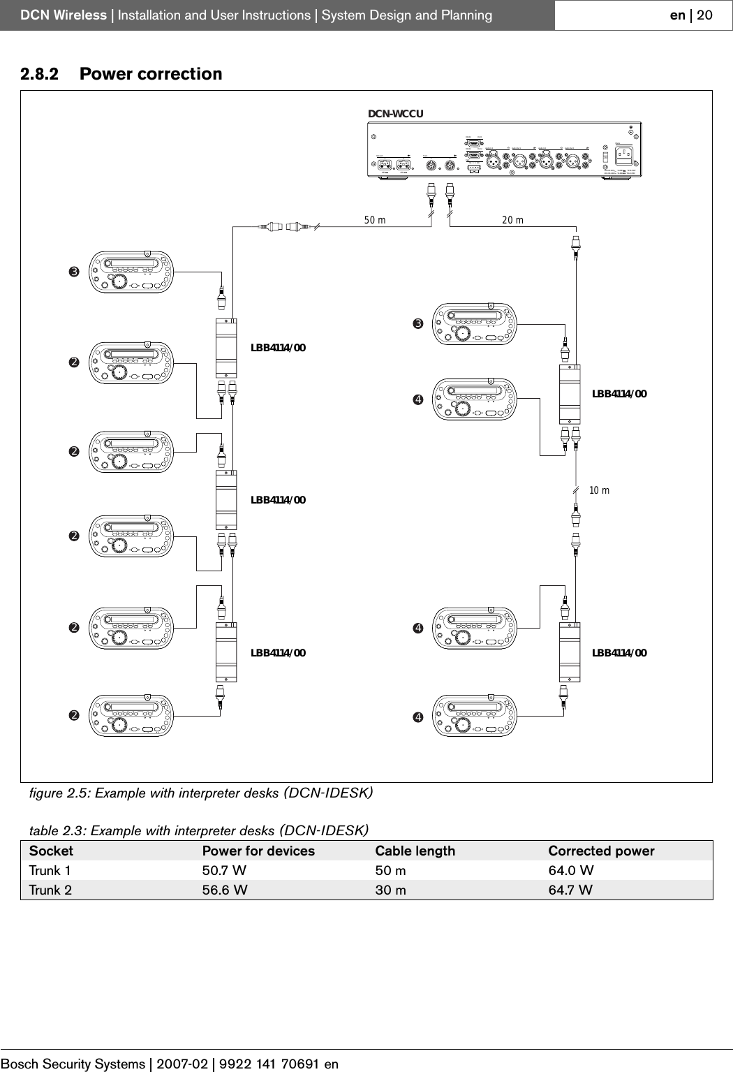 Bosch Security Systems | 2007-02 | 9922 141 70691 enDCN Wireless | Installation and User Instructions | System Design and Planning en | 202.8.2 Power correctionfigure 2.5: Example with interpreter desks (DCN-IDESK)LBB4114/0050 m 20 mLBB4114/00LBB4114/00LBB4114/00LBB4114/003344422222NCCCNOFaultRS 232Network 12AudioIn 1 AudioOut 1 AudioIn 2 AudioOut 2MainsPort 2115:100-120V 50-60Hz T2.5A 250V230:220-240V 50-60Hz T2A H 250VRS 232 Port 1Trunk 1248V 48V230DCN-WCCU10 mtable 2.3: Example with interpreter desks (DCN-IDESK)Socket Power for devices Cable length Corrected powerTrunk 1 50.7 W 50 m 64.0 WTrunk 2 56.6 W 30 m 64.7 W