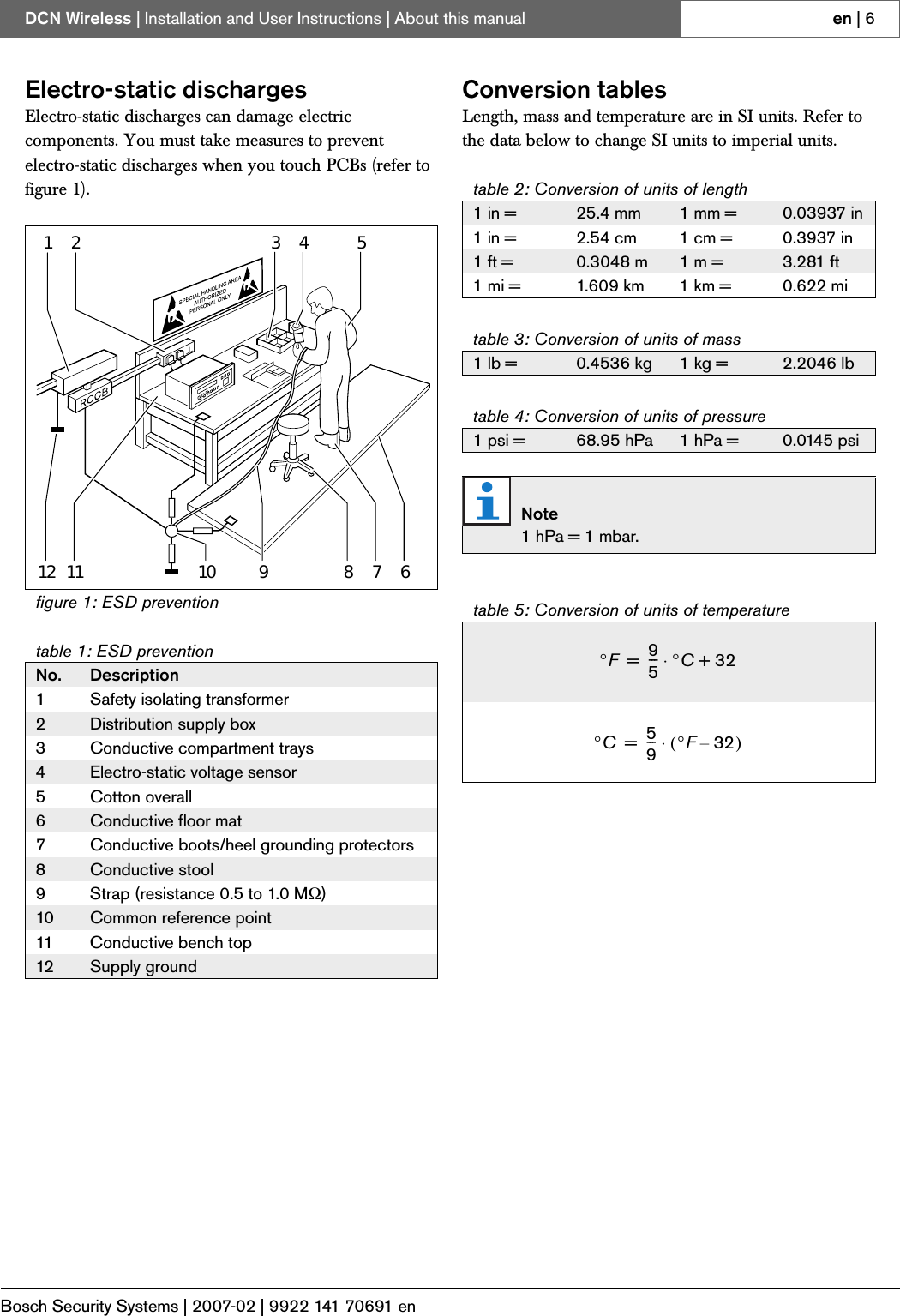 Bosch Security Systems | 2007-02 | 9922 141 70691 enDCN Wireless | Installation and User Instructions | About this manual en | 6Electro-static dischargesElectro-static discharges can damage electric components. You must take measures to prevent electro-static discharges when you touch PCBs (refer to figure 1).Conversion tablesLength, mass and temperature are in SI units. Refer to the data below to change SI units to imperial units.figure 1: ESD preventiontable 1: ESD preventionNo. Description1 Safety isolating transformer2Distribution supply box3 Conductive compartment trays4Electro-static voltage sensor5 Cotton overall6Conductive floor mat7 Conductive boots/heel grounding protectors8Conductive stool9 Strap (resistance 0.5 to 1.0 MΩ)10 Common reference point11 Conductive bench top12 Supply ground31212 11 10 9 8 7 64 5table 2: Conversion of units of length1 in = 25.4 mm 1 mm = 0.03937 in1 in = 2.54 cm 1 cm = 0.3937 in1 ft = 0.3048 m 1 m = 3.281 ft1 mi = 1.609 km 1 km = 0.622 mitable 3: Conversion of units of mass1 lb = 0.4536 kg 1 kg = 2.2046 lbtable 4: Conversion of units of pressure1 psi = 68.95 hPa 1 hPa = 0.0145 psiNote1 hPa = 1 mbar.table 5: Conversion of units of temperature°F95--- °C32+⋅=°C59--- °F32–()⋅=