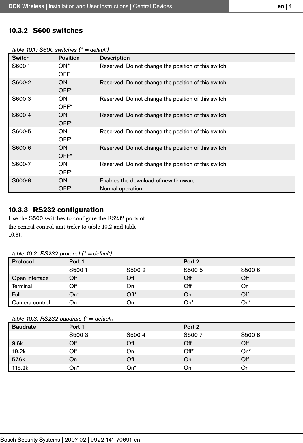 Page 12 of Bosch Security Systems DCNWDU Wireless Discussion Units User Manual Part 2