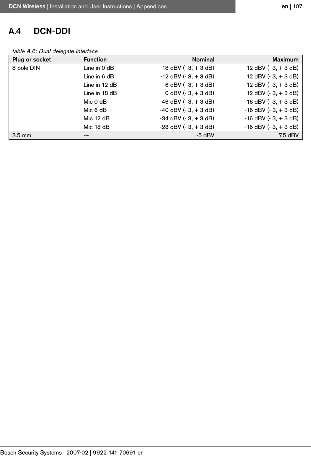 Page 78 of Bosch Security Systems DCNWDU Wireless Discussion Units User Manual Part 2