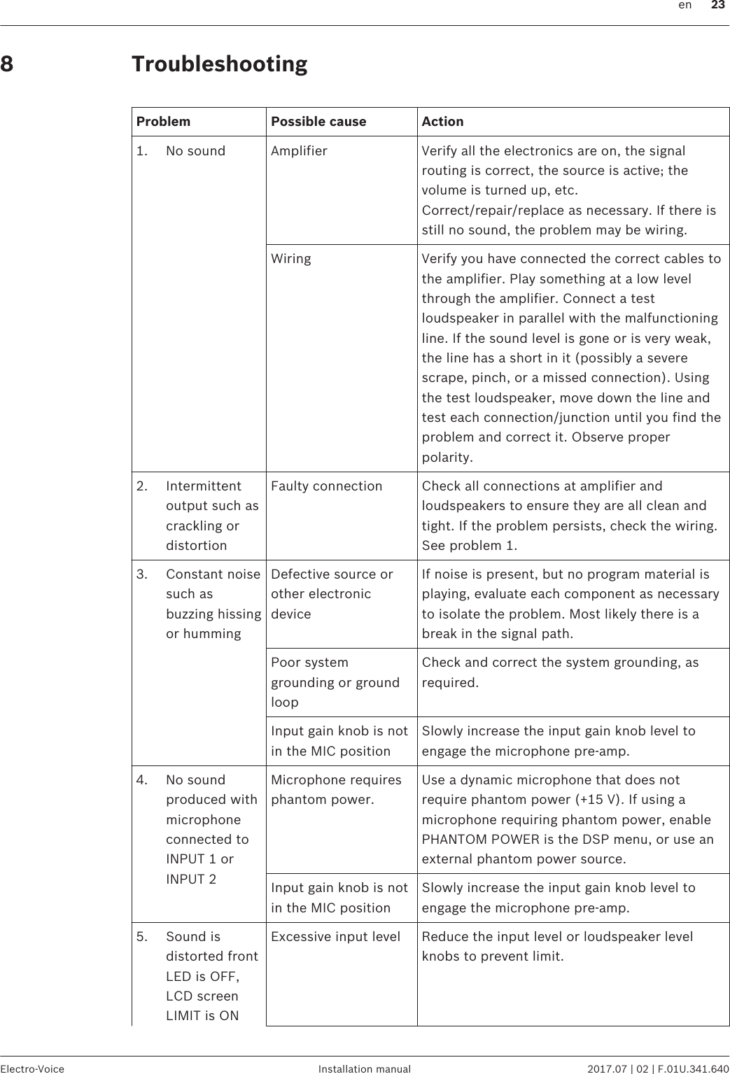 Troubleshooting Problem Possible cause Action1. No sound Amplifier Verify all the electronics are on, the signalrouting is correct, the source is active; thevolume is turned up, etc. Correct/repair/replace as necessary. If there isstill no sound, the problem may be wiring.Wiring Verify you have connected the correct cables tothe amplifier. Play something at a low levelthrough the amplifier. Connect a testloudspeaker in parallel with the malfunctioningline. If the sound level is gone or is very weak,the line has a short in it (possibly a severescrape, pinch, or a missed connection). Usingthe test loudspeaker, move down the line andtest each connection/junction until you find theproblem and correct it. Observe properpolarity.2. Intermittentoutput such ascrackling ordistortionFaulty connection Check all connections at amplifier andloudspeakers to ensure they are all clean andtight. If the problem persists, check the wiring.See problem 1.3. Constant noisesuch asbuzzing hissingor hummingDefective source orother electronicdeviceIf noise is present, but no program material isplaying, evaluate each component as necessaryto isolate the problem. Most likely there is abreak in the signal path.Poor systemgrounding or groundloopCheck and correct the system grounding, asrequired.Input gain knob is notin the MIC positionSlowly increase the input gain knob level toengage the microphone pre-amp.4. No soundproduced withmicrophoneconnected toINPUT 1 orINPUT 2Microphone requiresphantom power.Use a dynamic microphone that does notrequire phantom power (+15 V). If using amicrophone requiring phantom power, enablePHANTOM POWER is the DSP menu, or use anexternal phantom power source.Input gain knob is notin the MIC positionSlowly increase the input gain knob level toengage the microphone pre-amp.5. Sound isdistorted frontLED is OFF,LCD screenLIMIT is ONExcessive input level Reduce the input level or loudspeaker levelknobs to prevent limit.8 en 23Electro-Voice Installation manual 2017.07 | 02 | F.01U.341.640