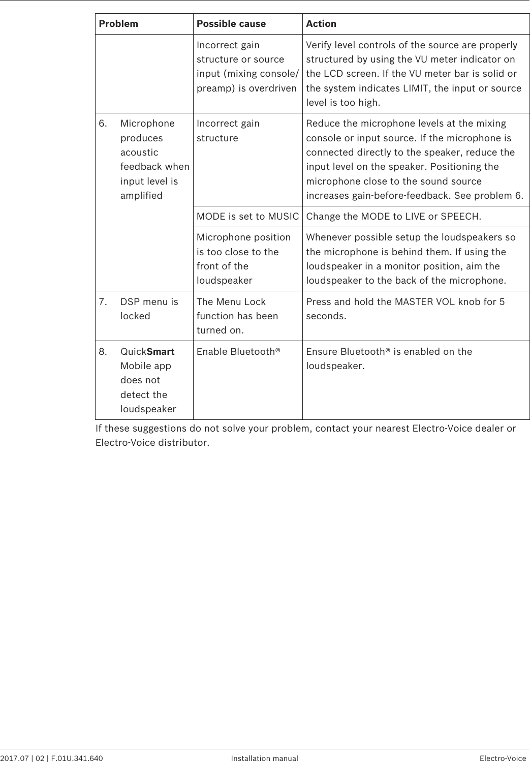 Problem Possible cause ActionIncorrect gainstructure or sourceinput (mixing console/preamp) is overdrivenVerify level controls of the source are properlystructured by using the VU meter indicator onthe LCD screen. If the VU meter bar is solid orthe system indicates LIMIT, the input or sourcelevel is too high.6. Microphoneproducesacousticfeedback wheninput level isamplifiedIncorrect gainstructureReduce the microphone levels at the mixingconsole or input source. If the microphone isconnected directly to the speaker, reduce theinput level on the speaker. Positioning themicrophone close to the sound sourceincreases gain-before-feedback. See problem 6.MODE is set to MUSIC Change the MODE to LIVE or SPEECH.Microphone positionis too close to thefront of theloudspeakerWhenever possible setup the loudspeakers sothe microphone is behind them. If using theloudspeaker in a monitor position, aim theloudspeaker to the back of the microphone.7. DSP menu islockedThe Menu Lockfunction has beenturned on.Press and hold the MASTER VOL knob for 5seconds.8. QuickSmartMobile appdoes notdetect theloudspeakerEnable Bluetooth® Ensure Bluetooth® is enabled on theloudspeaker.If these suggestions do not solve your problem, contact your nearest Electro-Voice dealer orElectro-Voice distributor.EVOLVE 50 Portable Column System   2017.07 | 02 | F.01U.341.640 Installation manual Electro-Voice