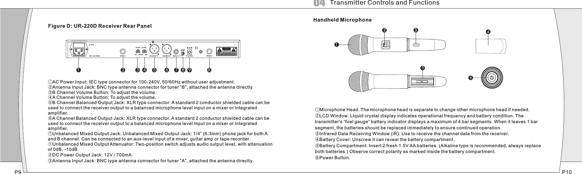 Figure D: UR-220D Receiver Rear Panel①AC Power Input: IEC type connector for 100-240V, 50/60Hz without user adjustment.②Antenna Input Jack: BNC type antenna connector for tuner ”B”, attached the antenna directly.③B Channel Volume Button: To adjust the volume.④A Channel Volume Button: To adjust the volume.⑤B Channel Balanced Output Jack: XLR type connector. A standard 2 conductor shielded cable can be used to connect the receiver output to a balanced microphone level input on a mixer or integrated amplifier.⑥A Channel Balanced Output Jack: XLR type connector. A standard 2 conductor shielded cable can be used to connect the receiver output to a balanced microphone level input on a mixer or integrated amplifier.⑦Unbalanced Mixed Output Jack: Unbalanced Mixed Output Jack: 1/4” (6.3mm) phone jack for both A and B channel. Can be connected to an aux-level input of a mixer, guitar amp or tape recorder.①Unbalanced Mixed Output Attenuator: Two-position switch adjusts audio output level, with attenuation of 0dB, -10dB.②DC Power Output Jack: 12V / 700mA.③Antenna Input Jack: BNC type antenna connector for tuner ”A”, attached the antenna directly.①Microphone Head: The microphone head is separate to change other microphone head if needed.②LCD Window: Liquid crystal display indicates operational frequency and battery condition. The transmitter&apos;s “fuel gauge” battery indicator displays a maximum of 4 bar segments. When it leaves 1 bar segment, the batteries should be replaced immediately to ensure continued operation.③Infrared Data Receiving Window (iR): Use to receive the channel data from the receiver.④Battery Cover: Unscrew it can reveal the battery compartment.⑤Battery Compartment: Insert 2 fresh 1.5V AA batteries. (Alkaline type is recommended, always replace both batteries.) Observe correct polarity as marked inside the battery compartment.⑥Power Button.Transmitter Controls and FunctionsHandheld Microphone12 3 4 5 6 7 8 9 10P9 P10